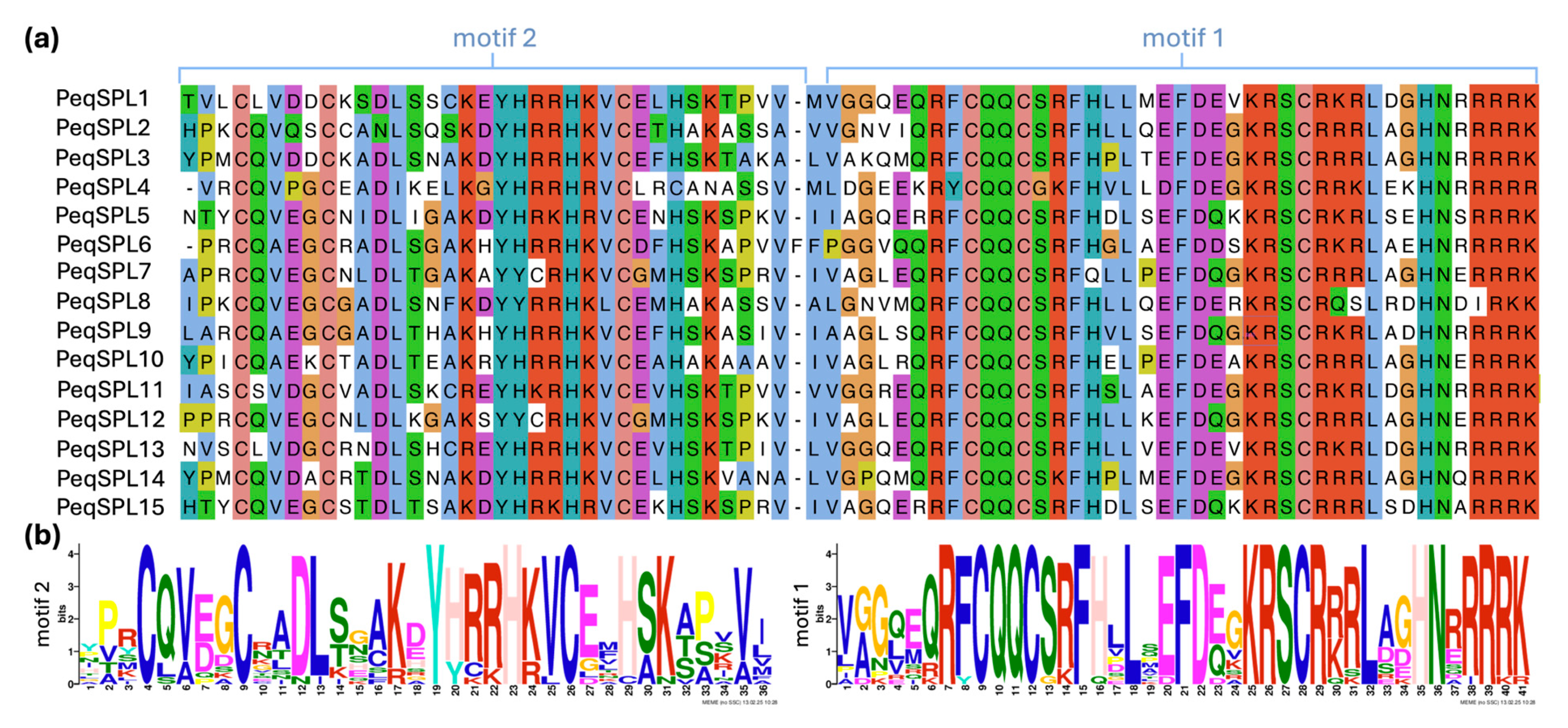 Plants 14 03090 g003 Plants 14 03090 g003