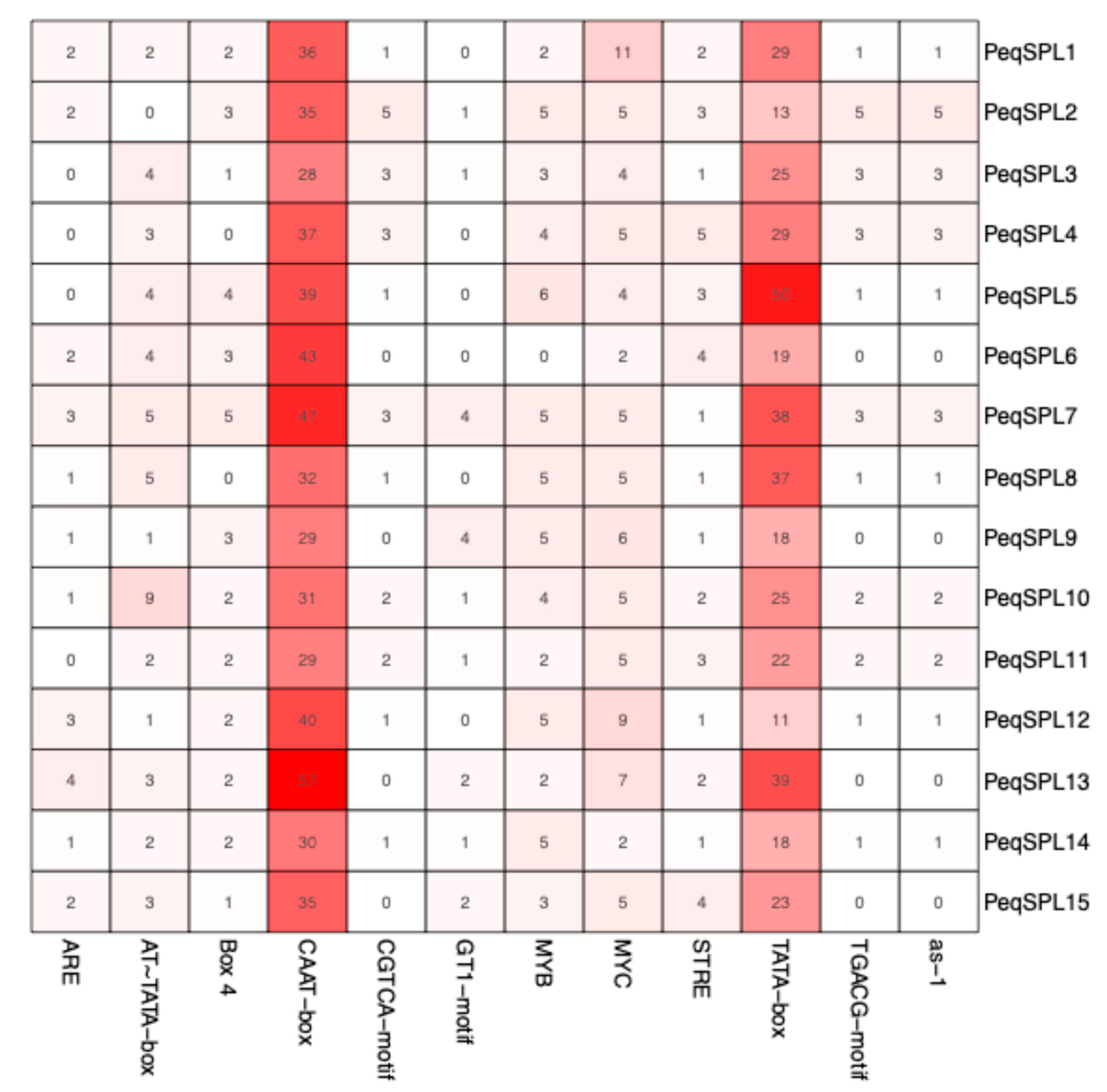 Plants 14 03090 g006 Plants 14 03090 g006