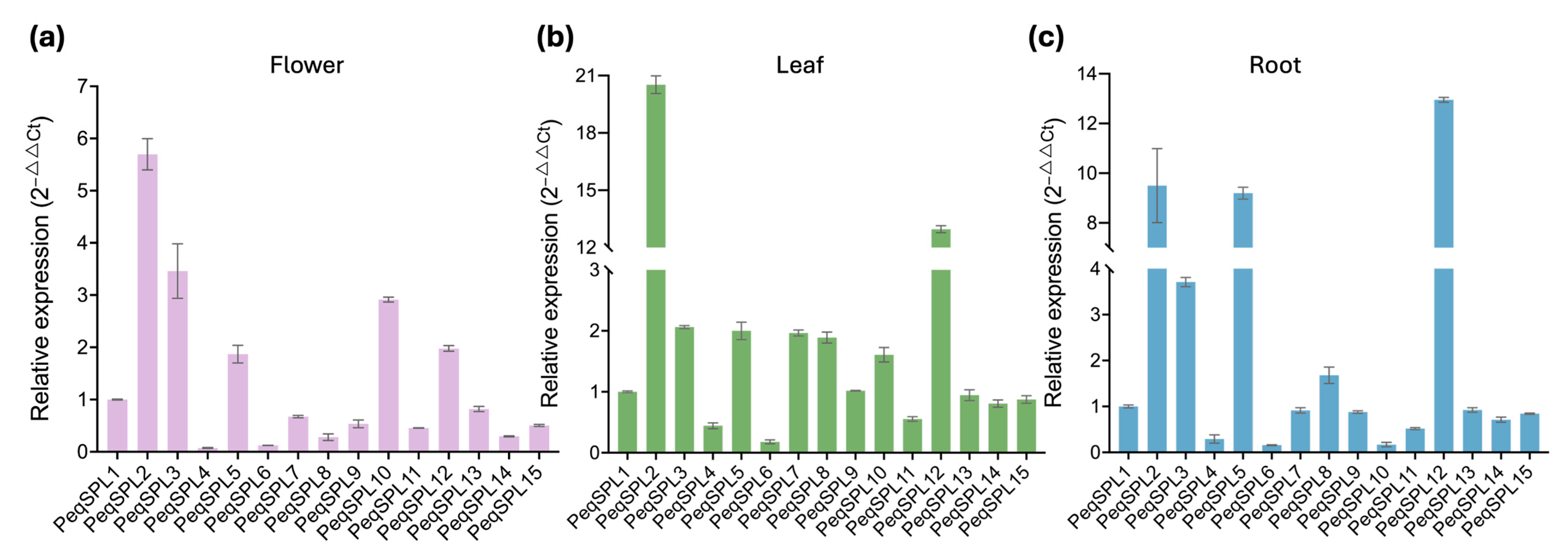 Plants 14 03090 g008 Plants 14 03090 g008