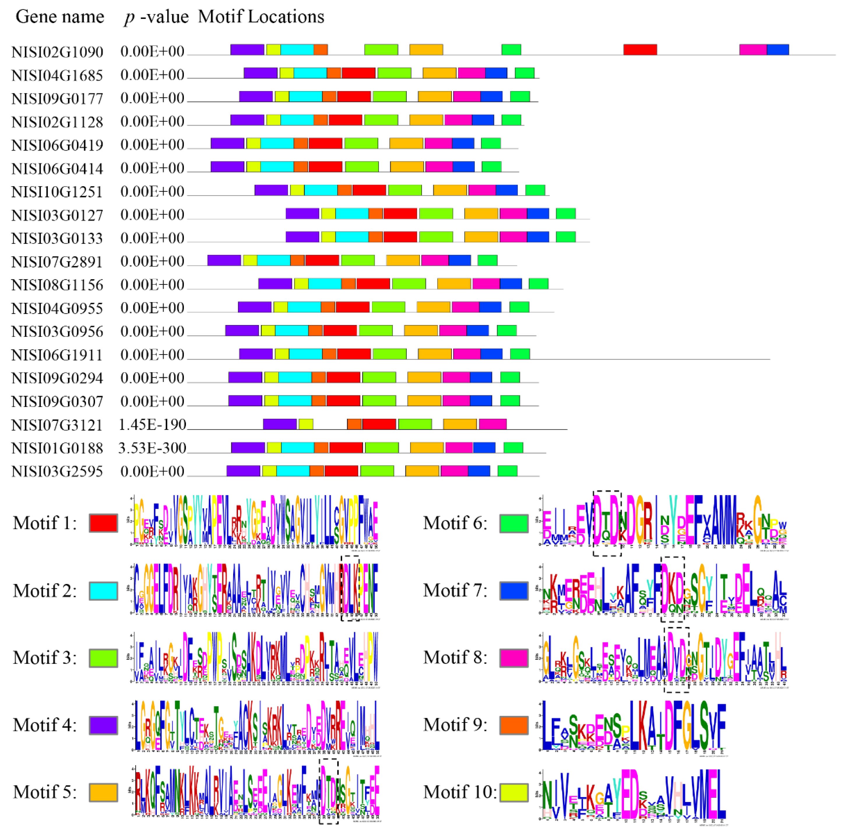 Plants 14 03091 g002 Plants 14 03091 g002