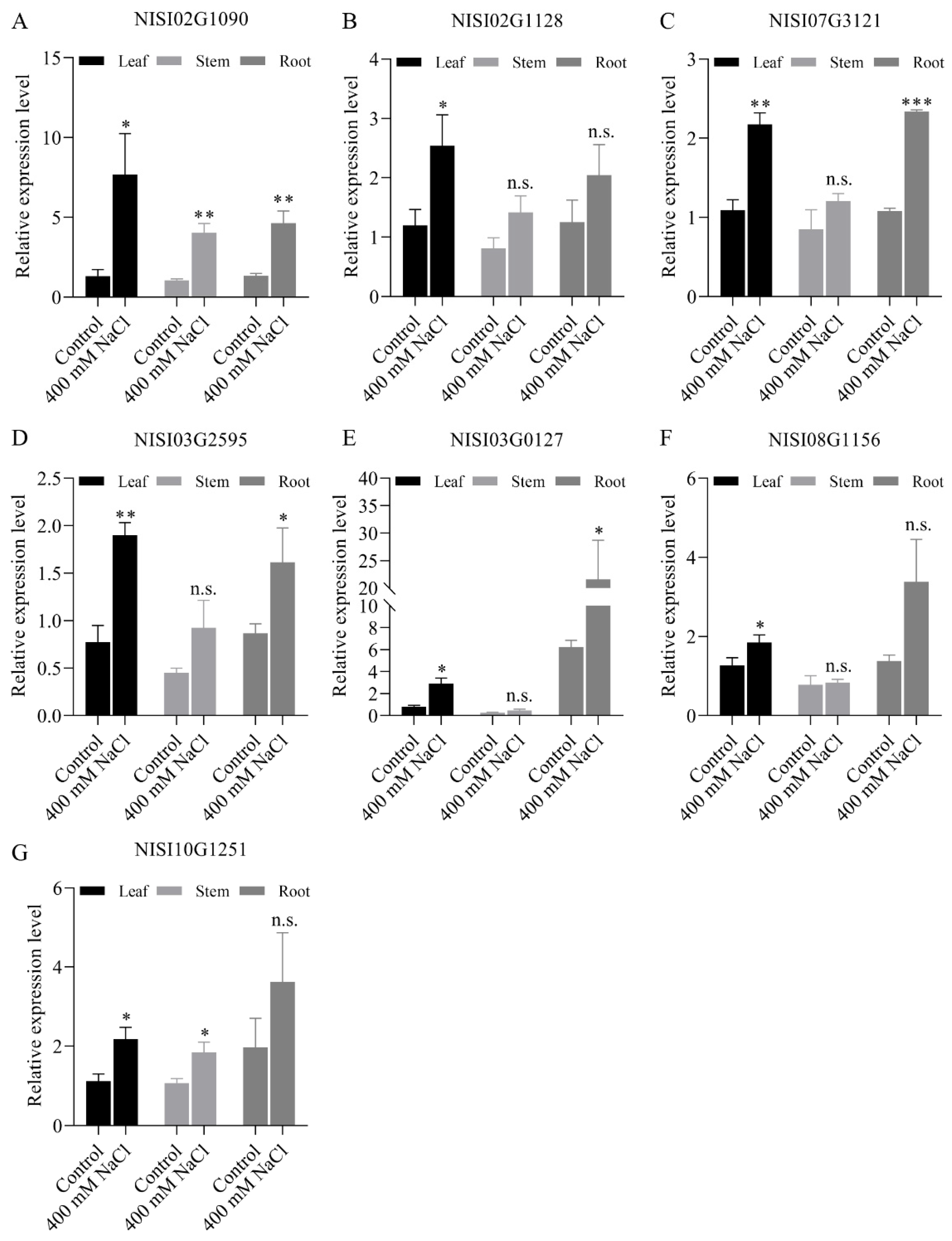 Plants 14 03091 g009 Plants 14 03091 g009