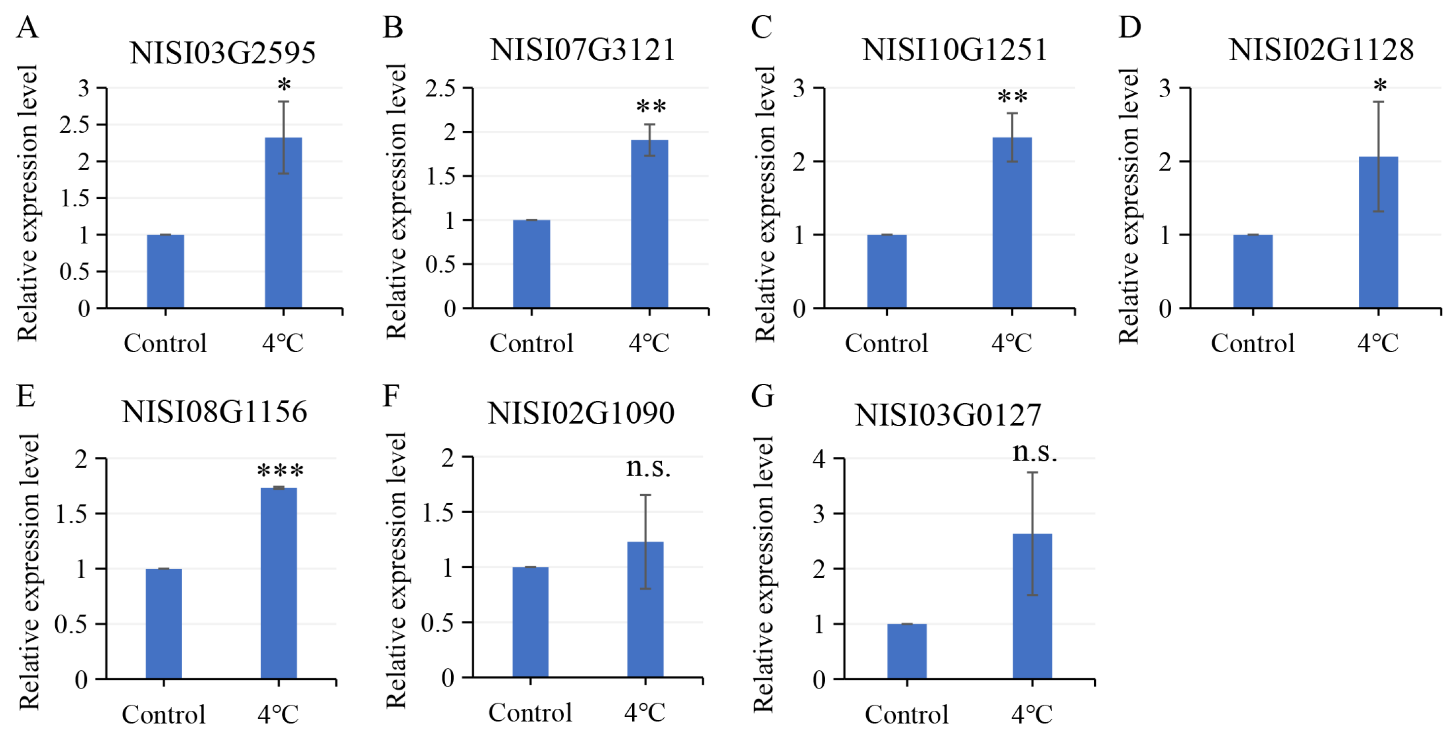 Plants 14 03091 g010 Plants 14 03091 g010