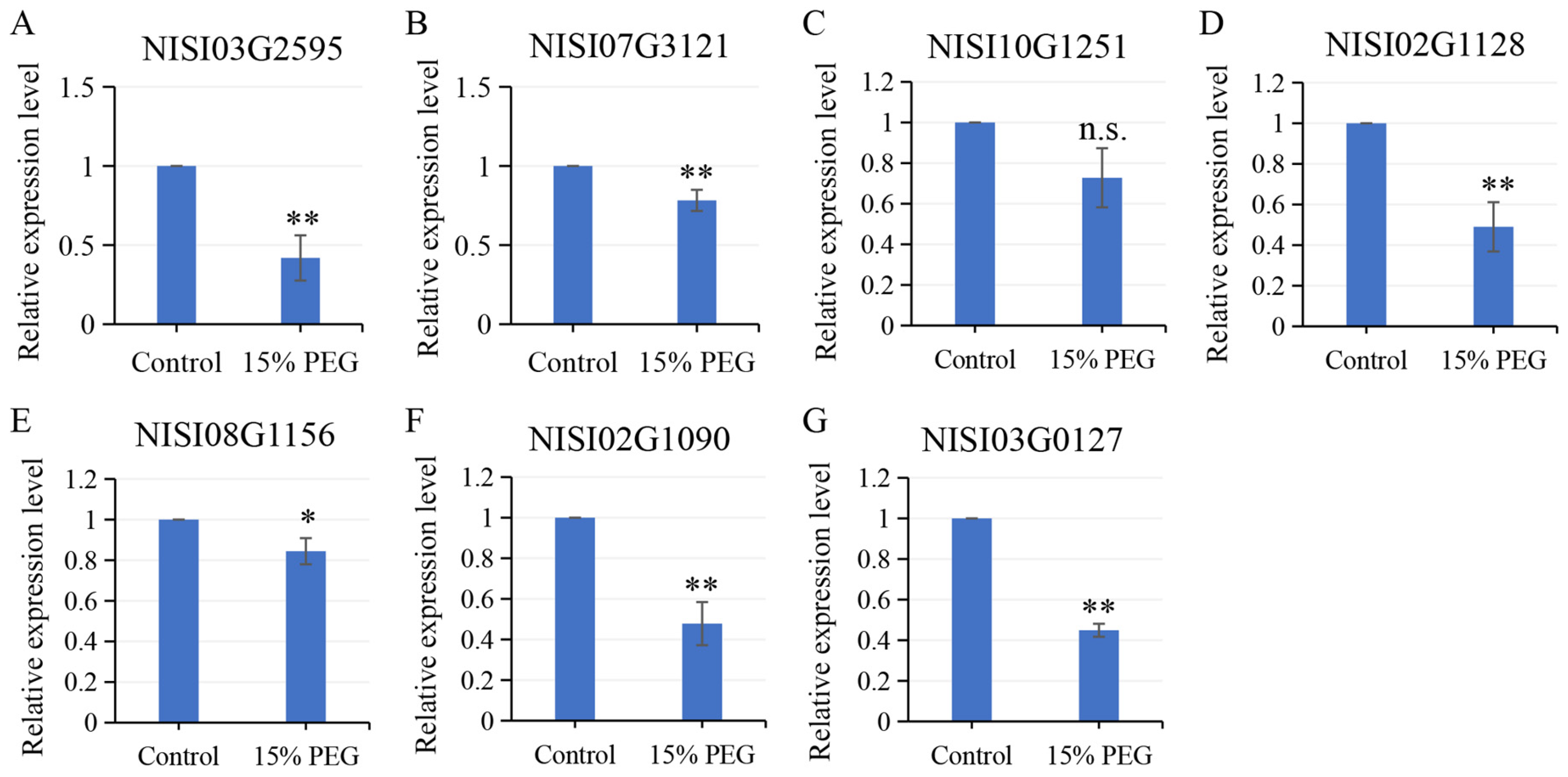 Plants 14 03091 g011 Plants 14 03091 g011
