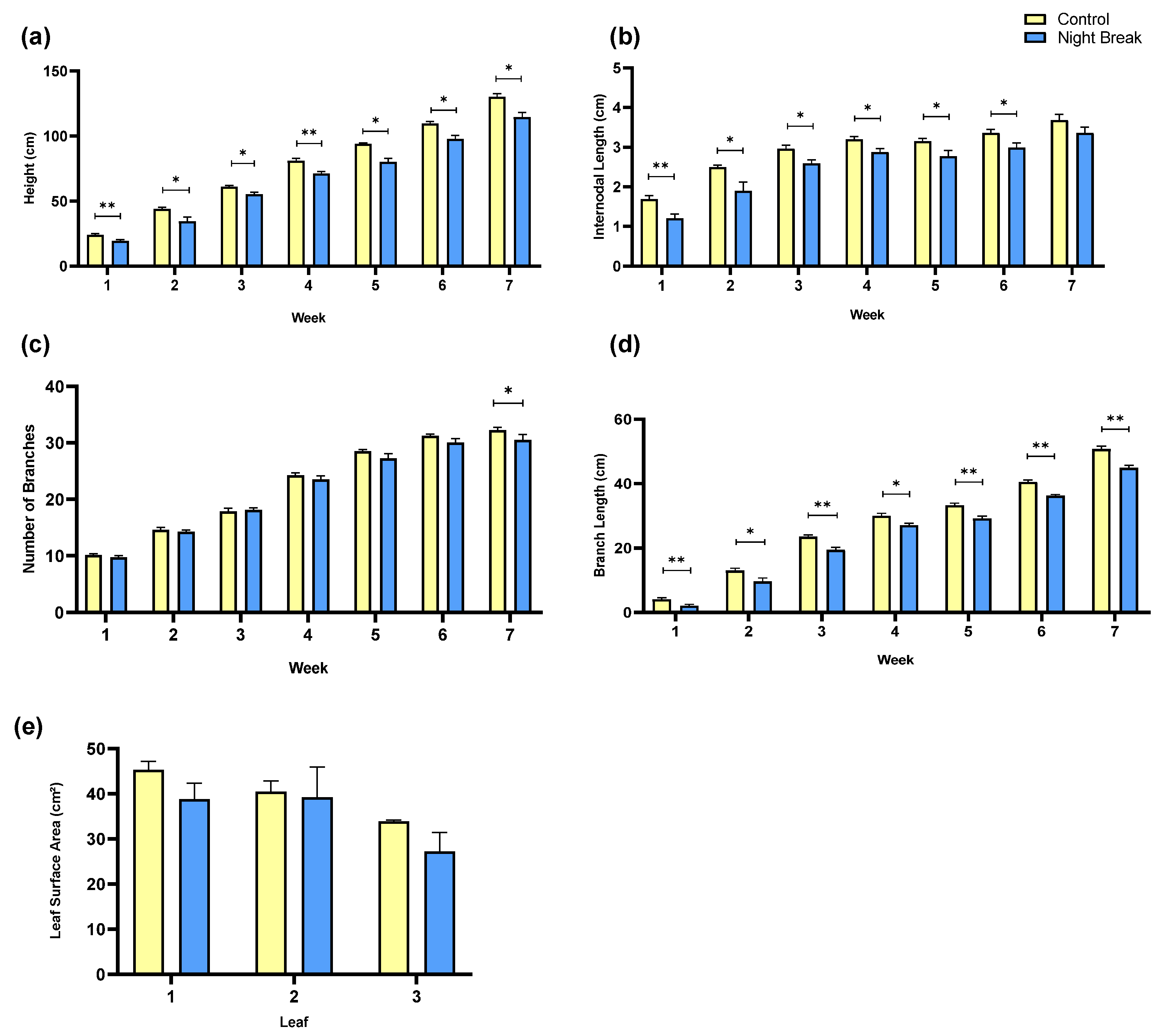 Plants 14 03095 g001 Plants 14 03095 g001