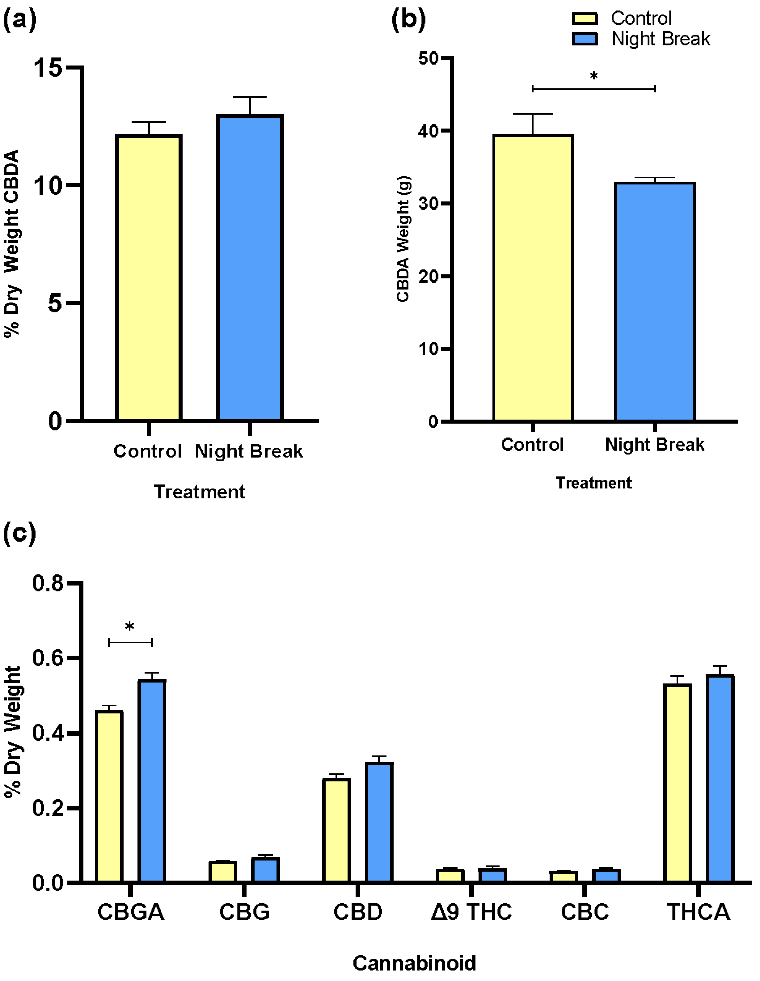 Plants 14 03095 g003 Plants 14 03095 g003