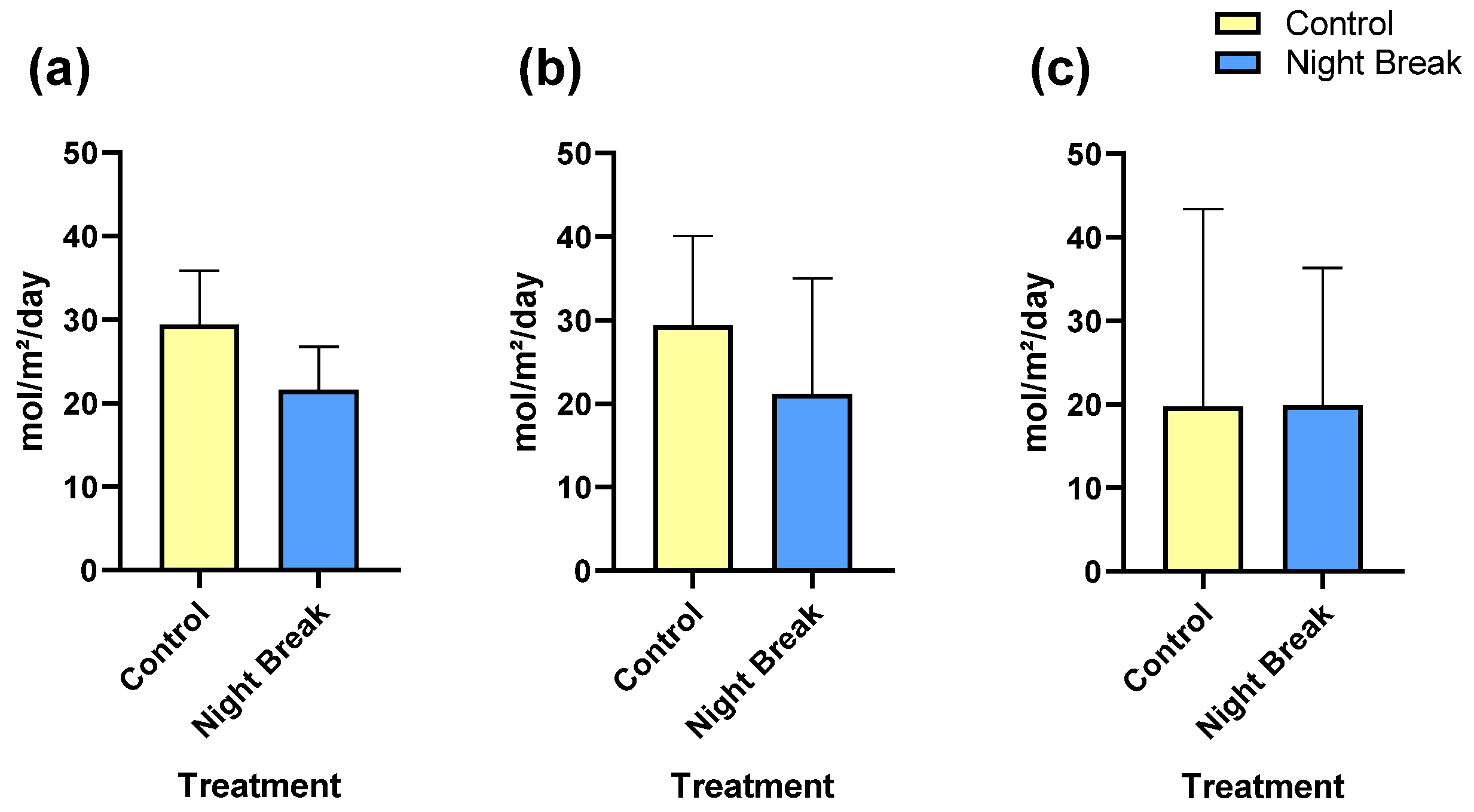 Plants 14 03095 g004 Plants 14 03095 g004