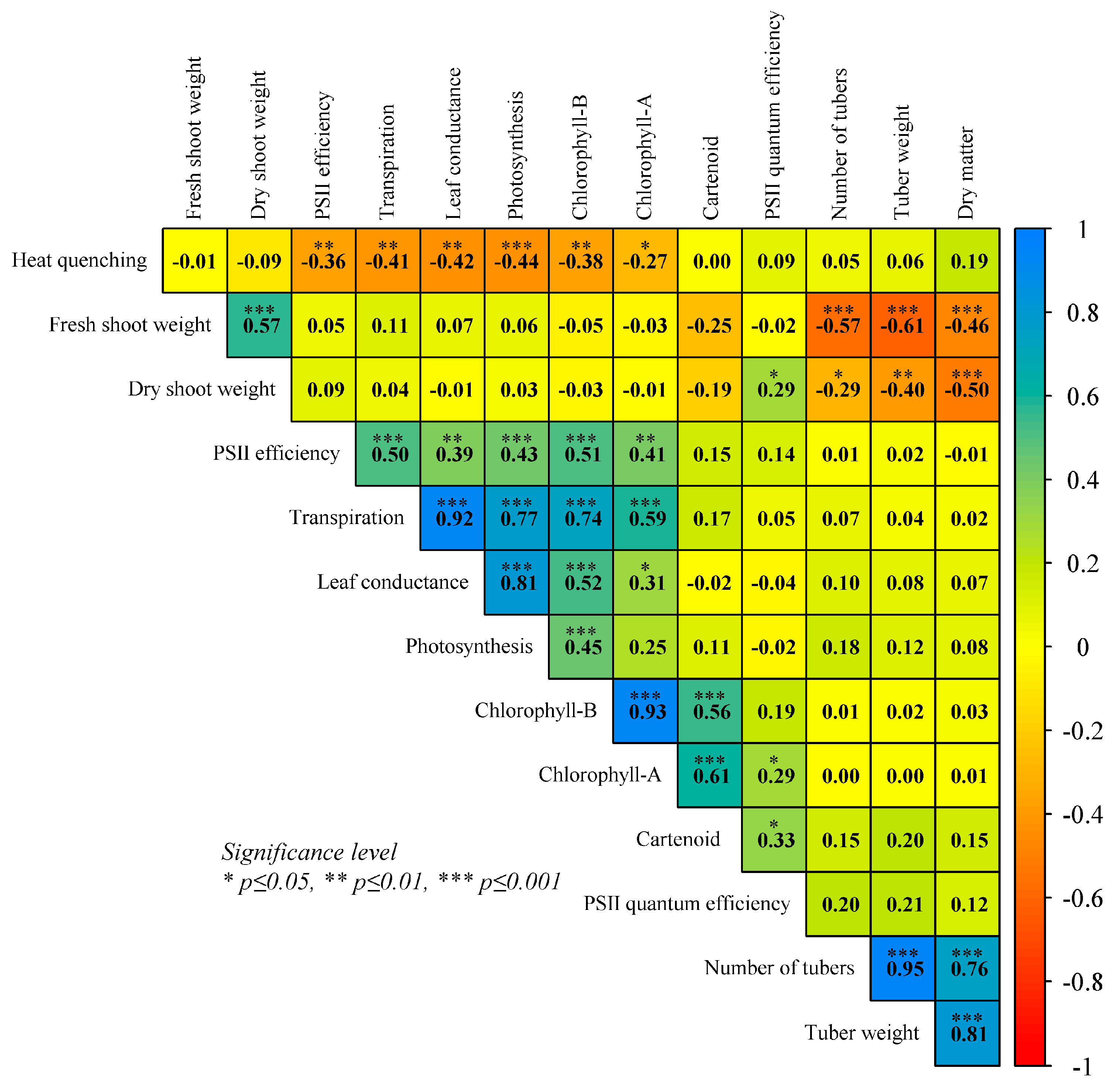 Plants 14 03096 g003 Plants 14 03096 g003