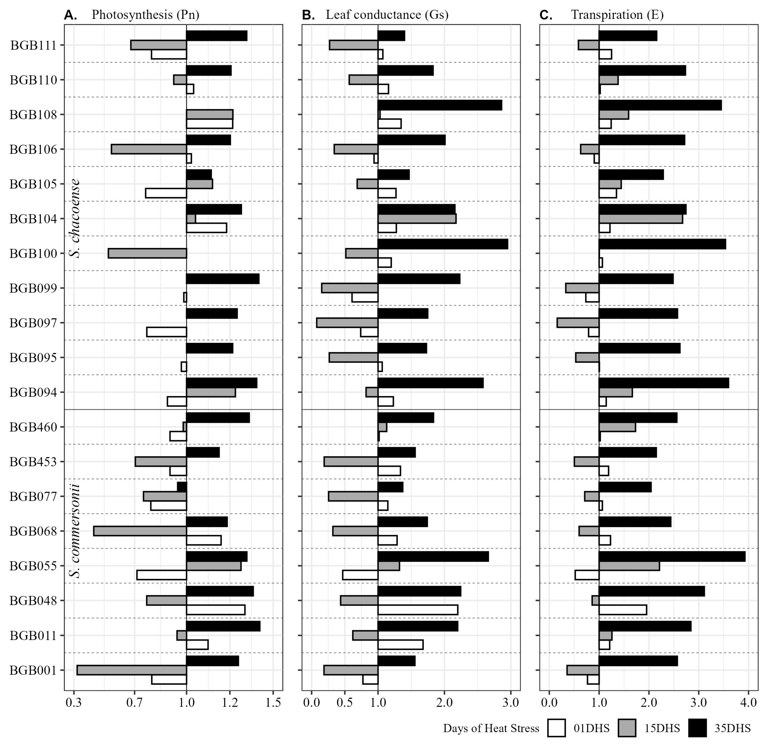 Plants 14 03096 g004 Plants 14 03096 g004