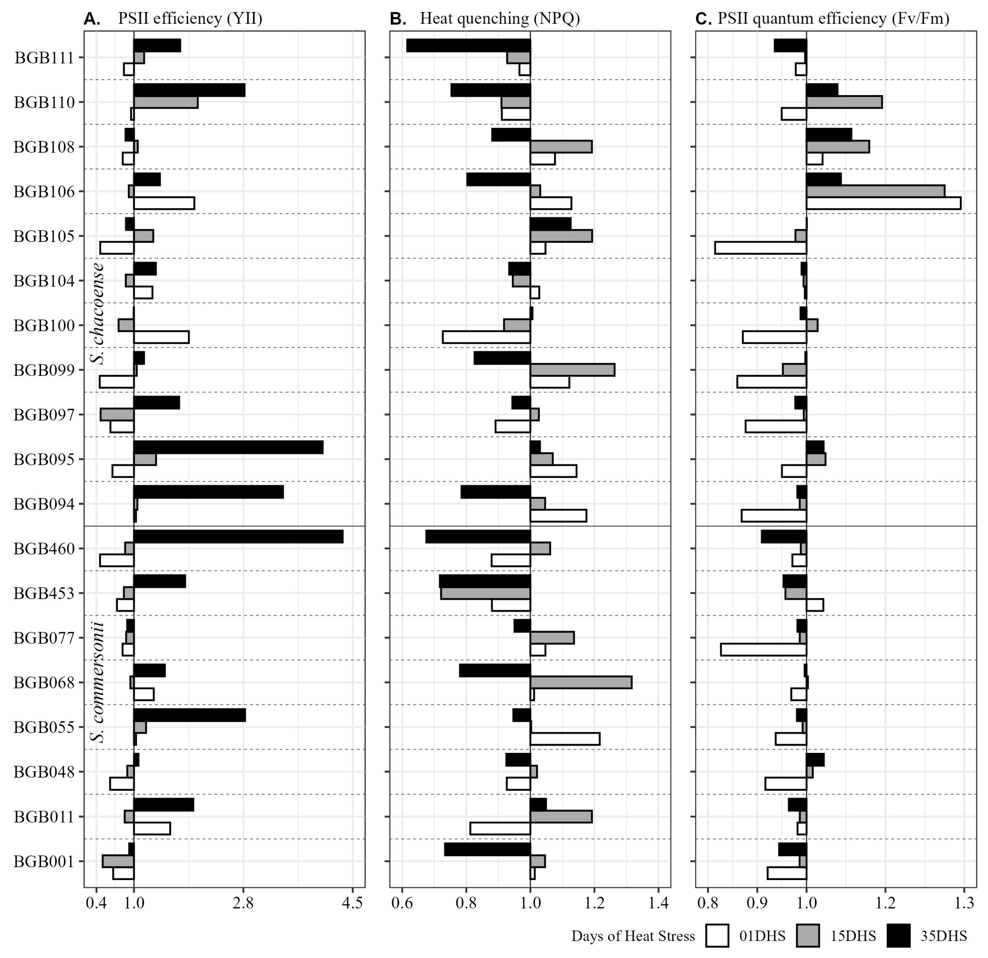 Plants 14 03096 g005 Plants 14 03096 g005