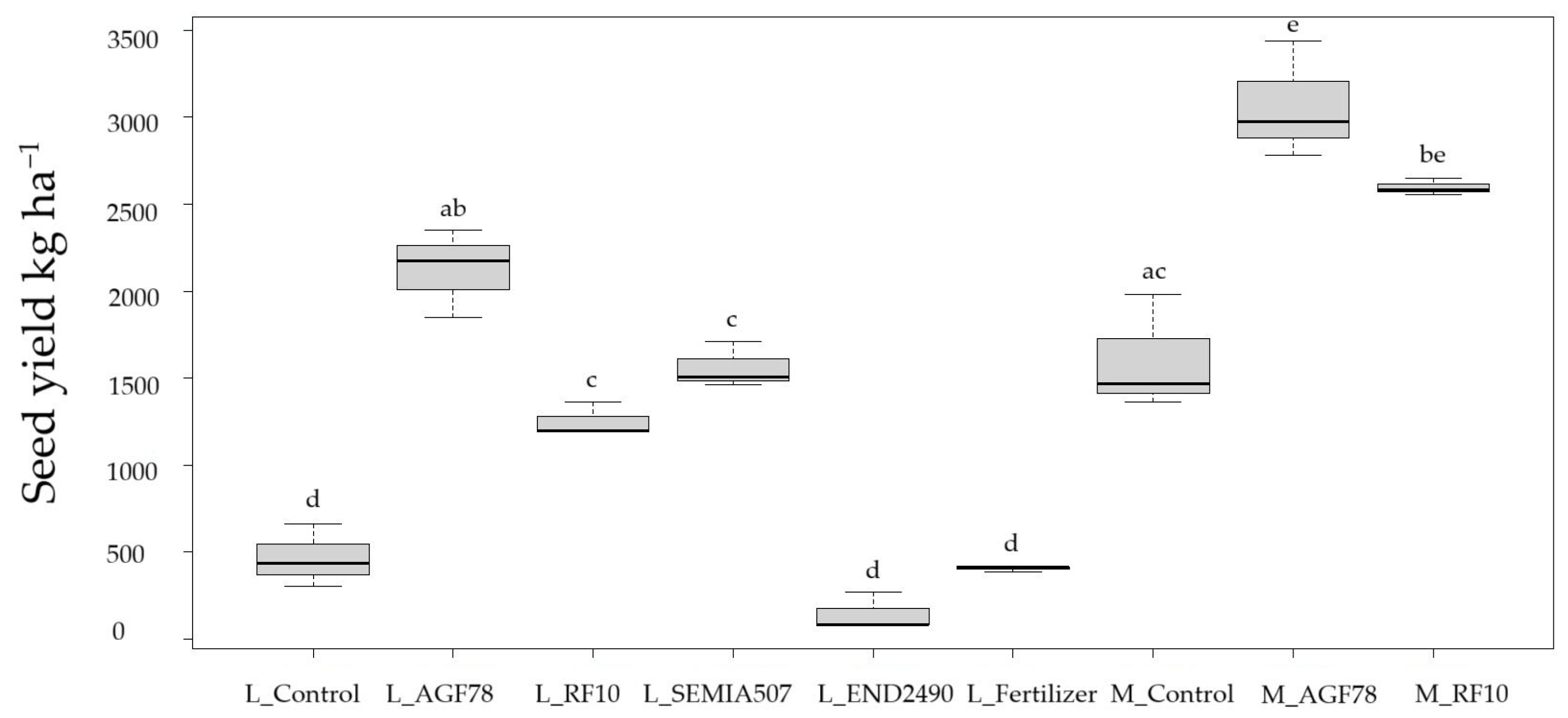 Plants 14 03097 g001