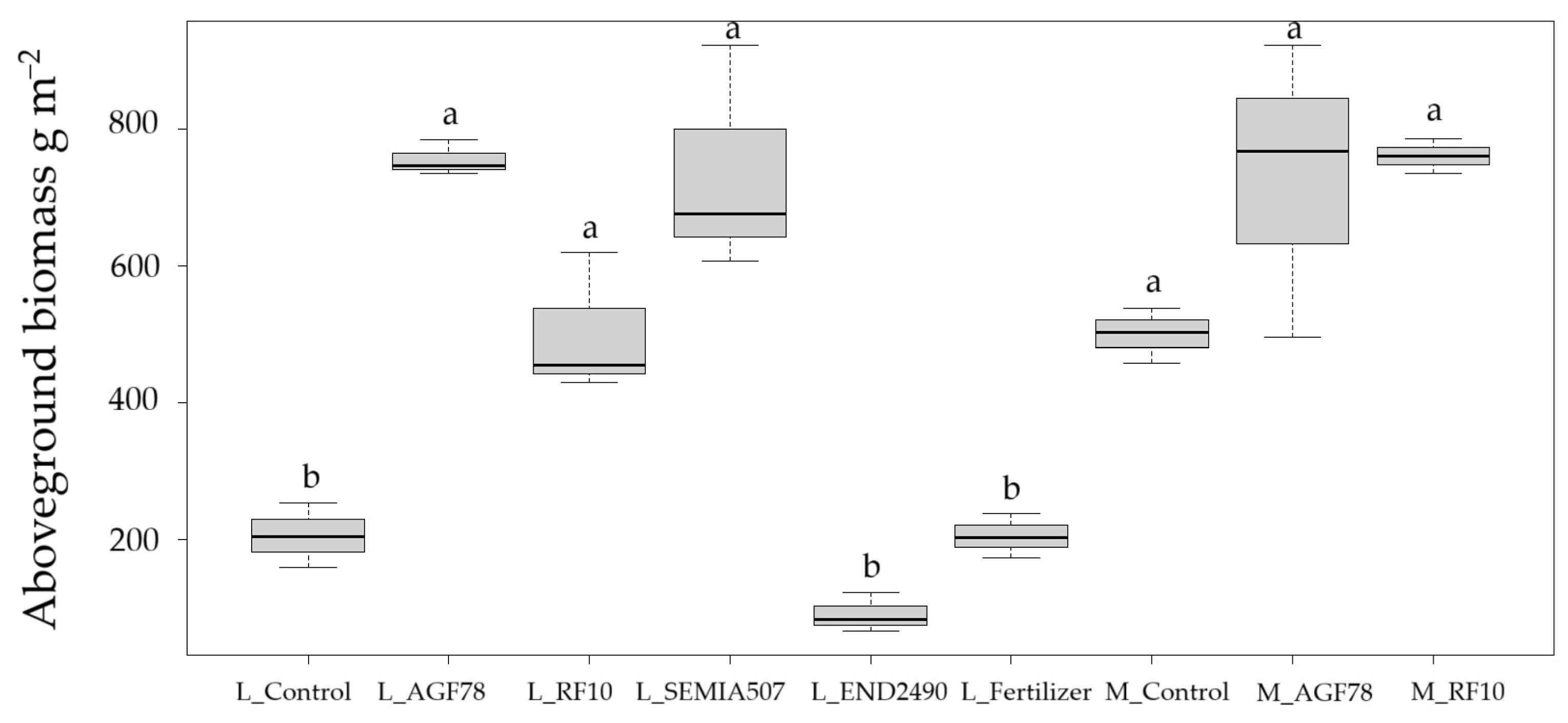 Plants 14 03097 g002
