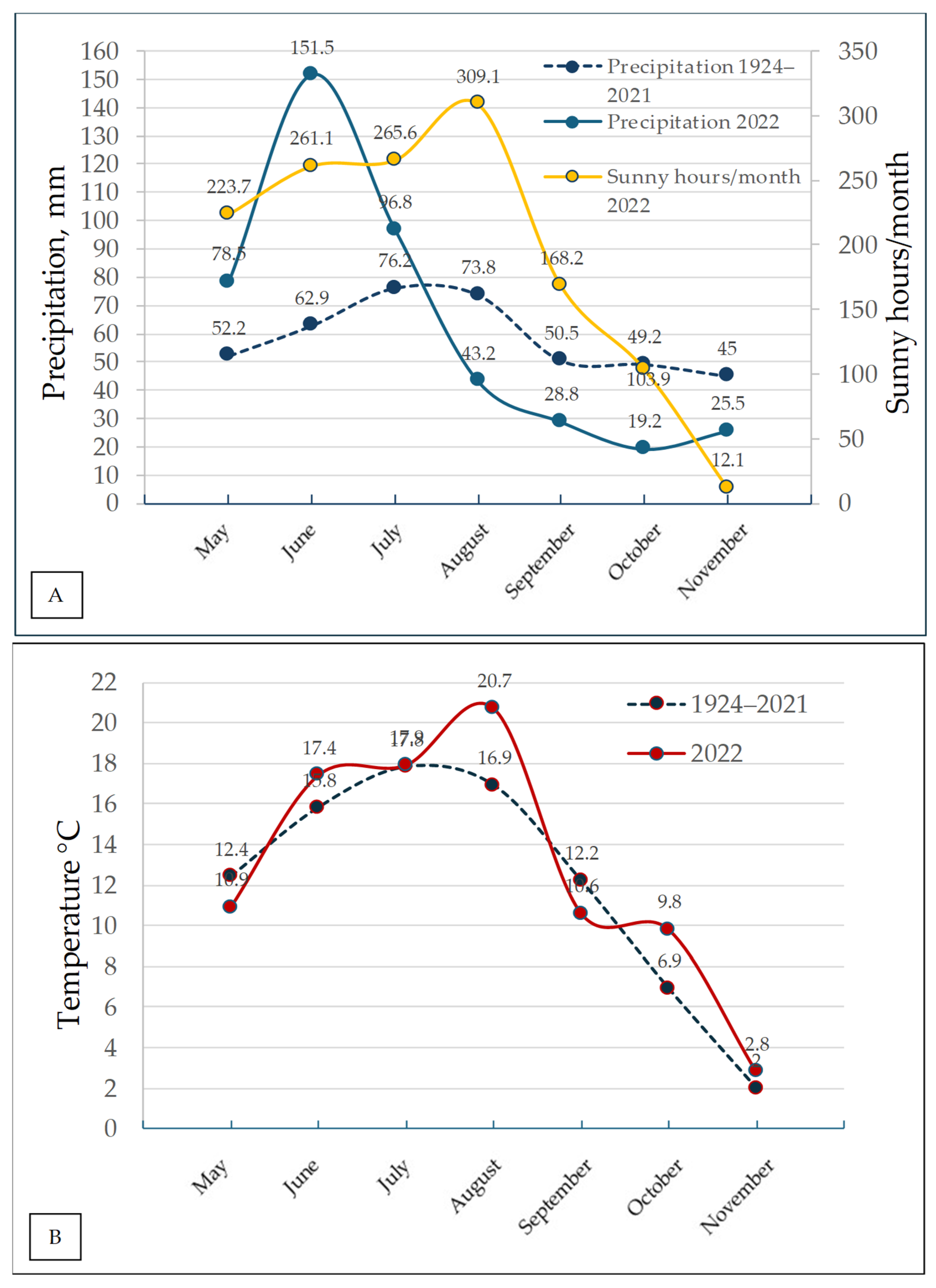 Plants 14 03097 g003