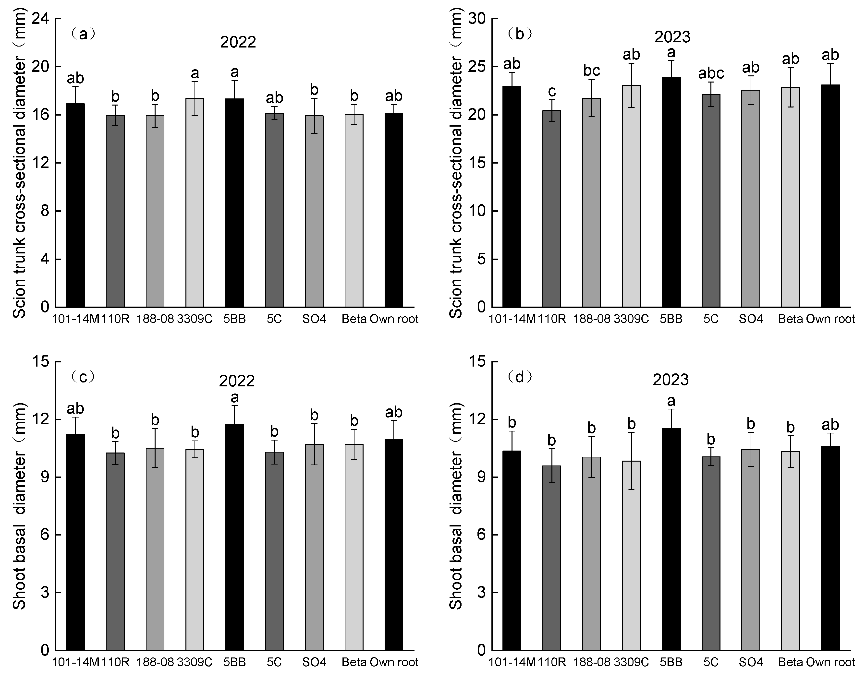 Plants 14 03098 g002 Plants 14 03098 g002