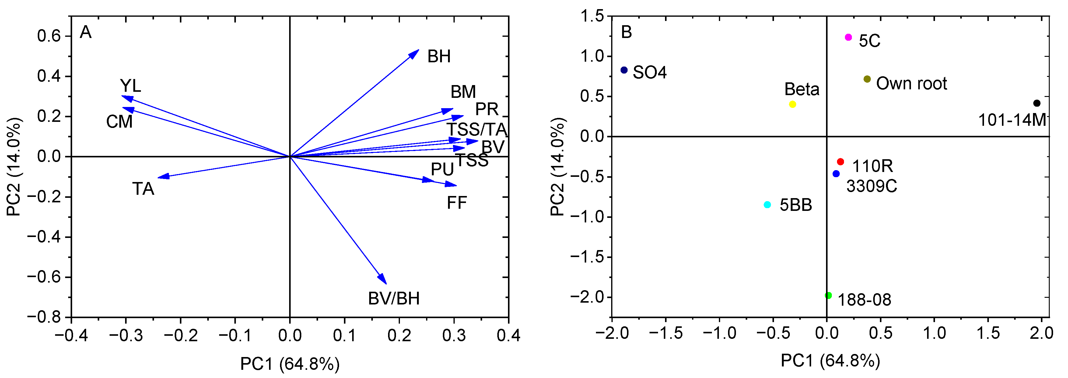 Plants 14 03098 g003 Plants 14 03098 g003