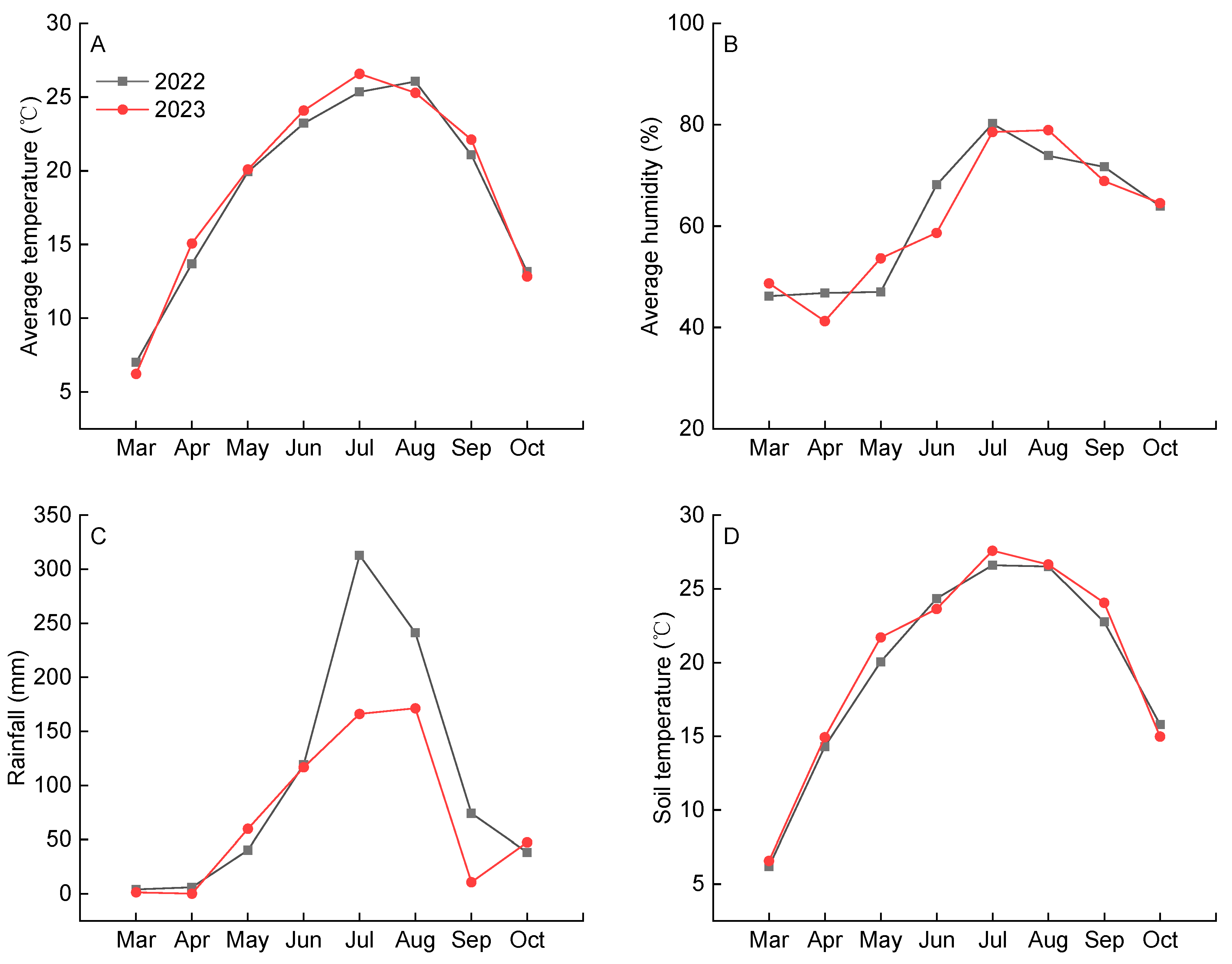 Plants 14 03098 g004 Plants 14 03098 g004