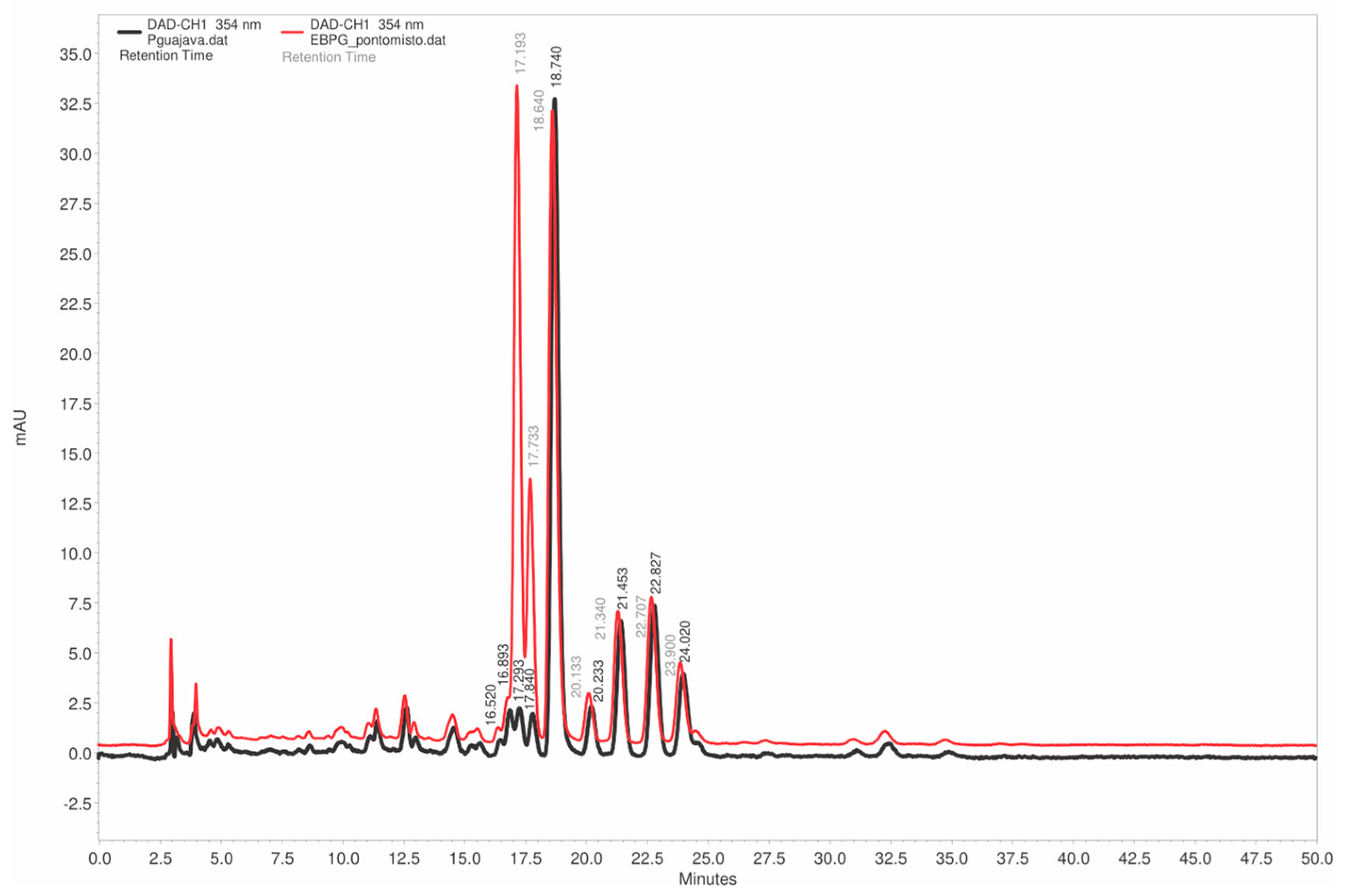 Plants 14 03099 g005
