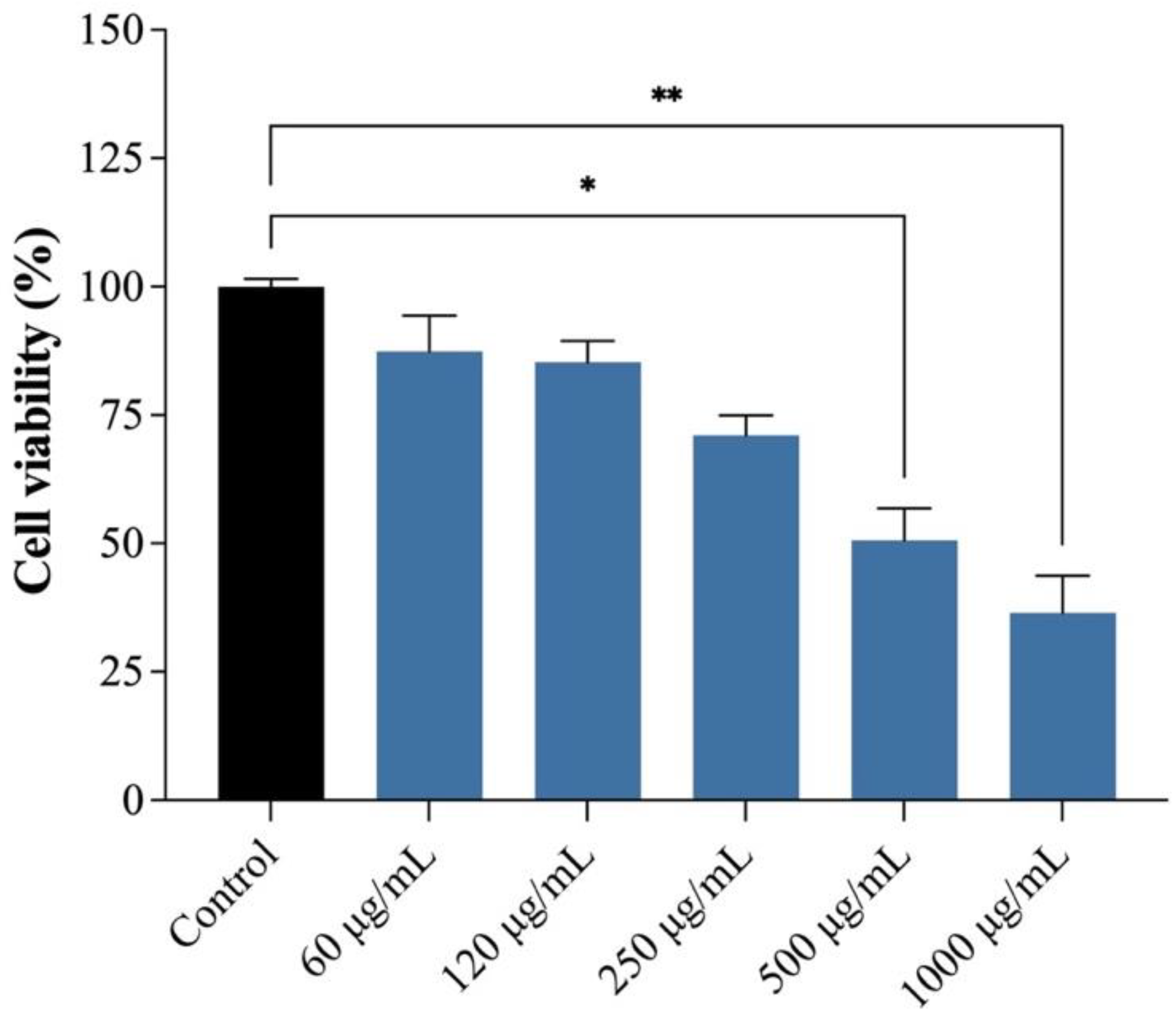 Plants 14 03099 g006