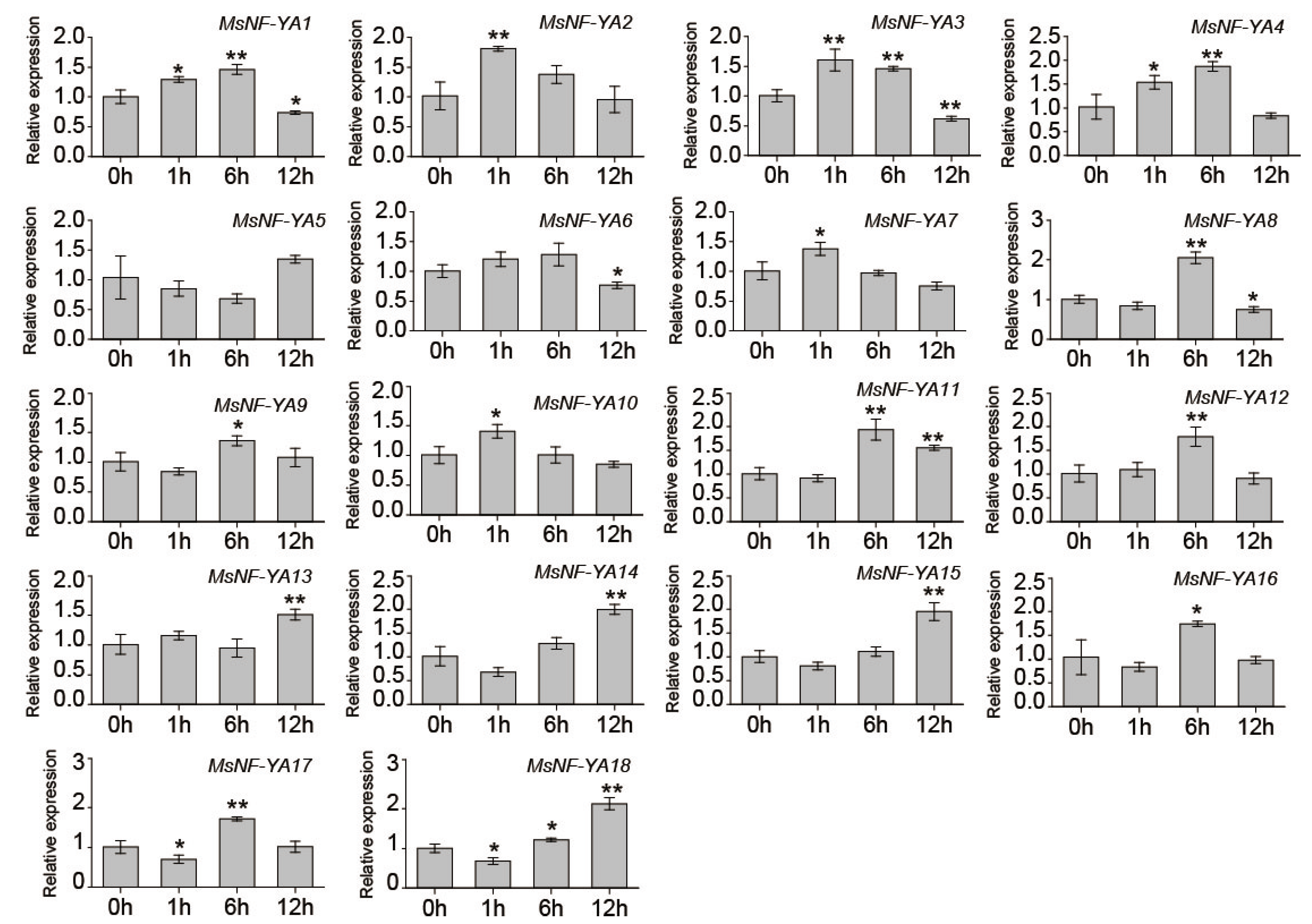 Plants 14 03100 g006 Plants 14 03100 g006
