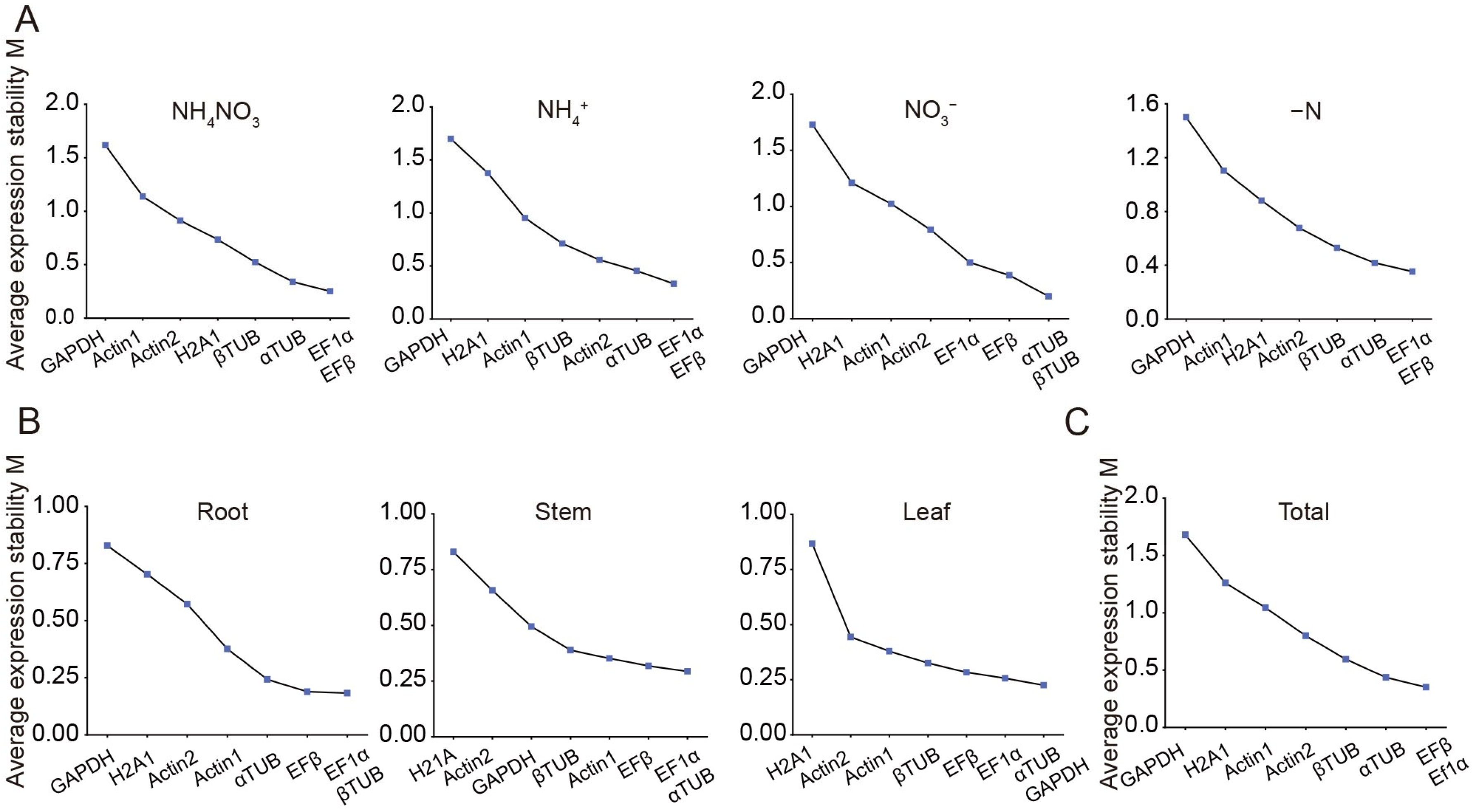 Plants 14 03101 g002 Plants 14 03101 g002