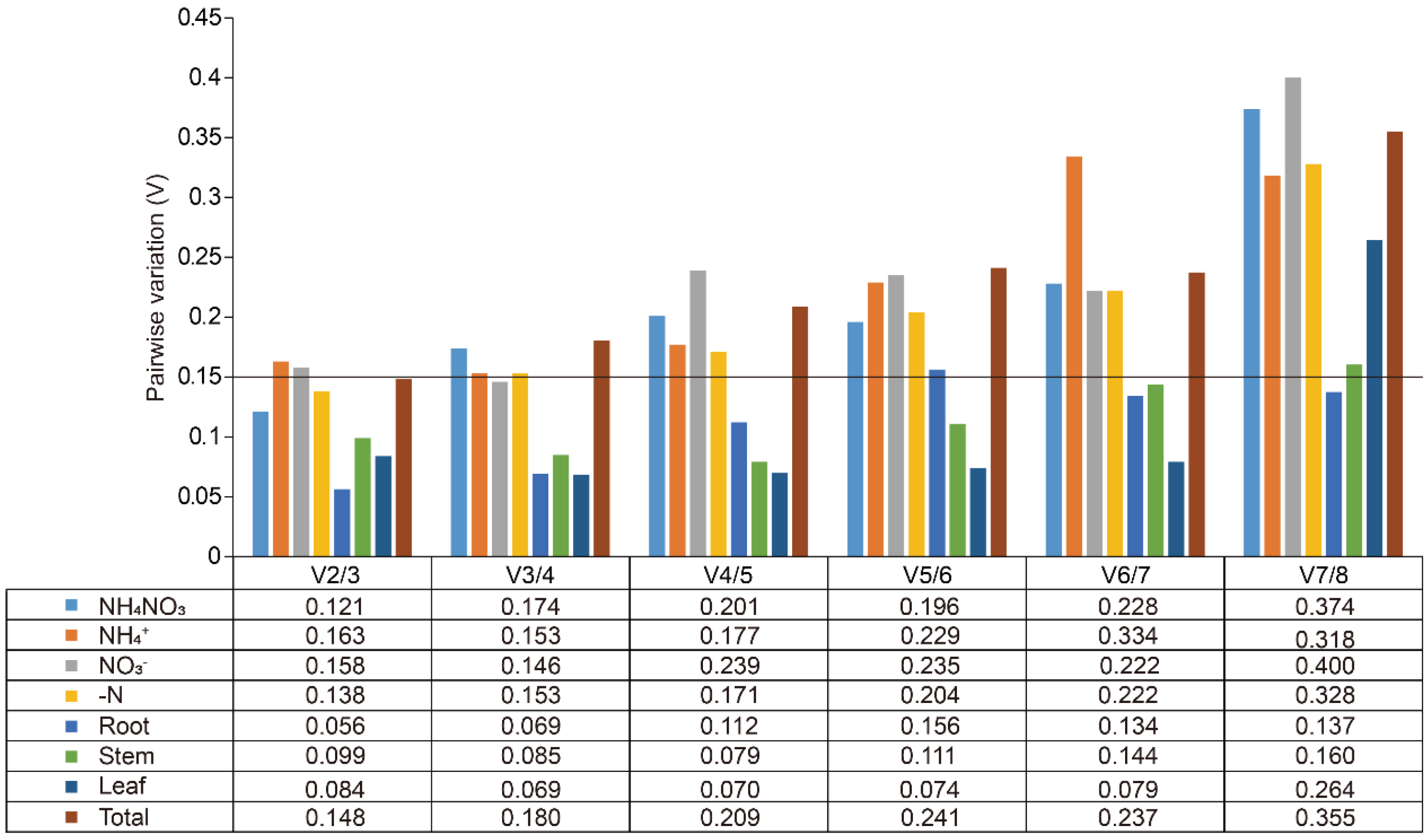 Plants 14 03101 g003 Plants 14 03101 g003