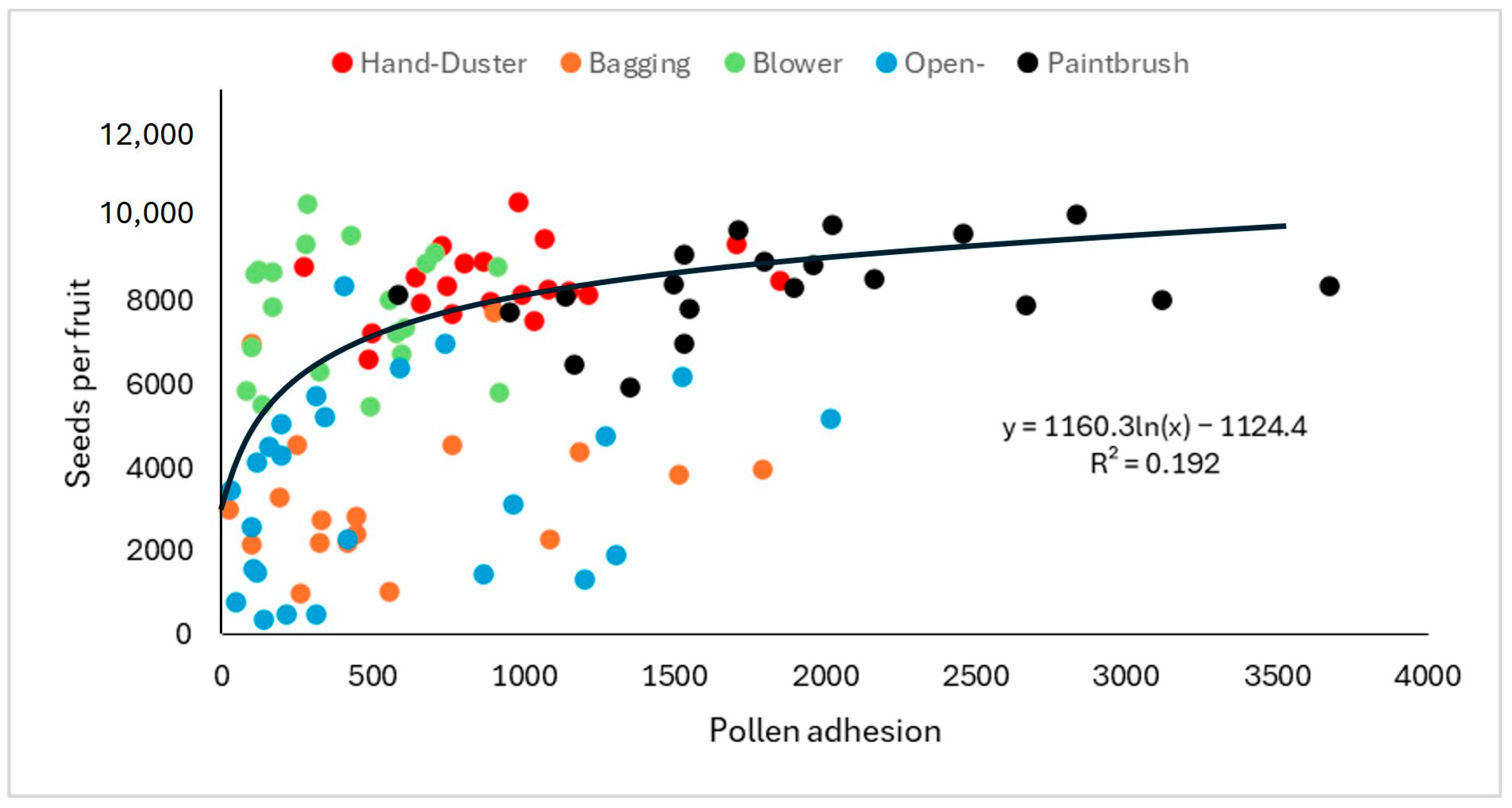 Plants 14 03102 g001