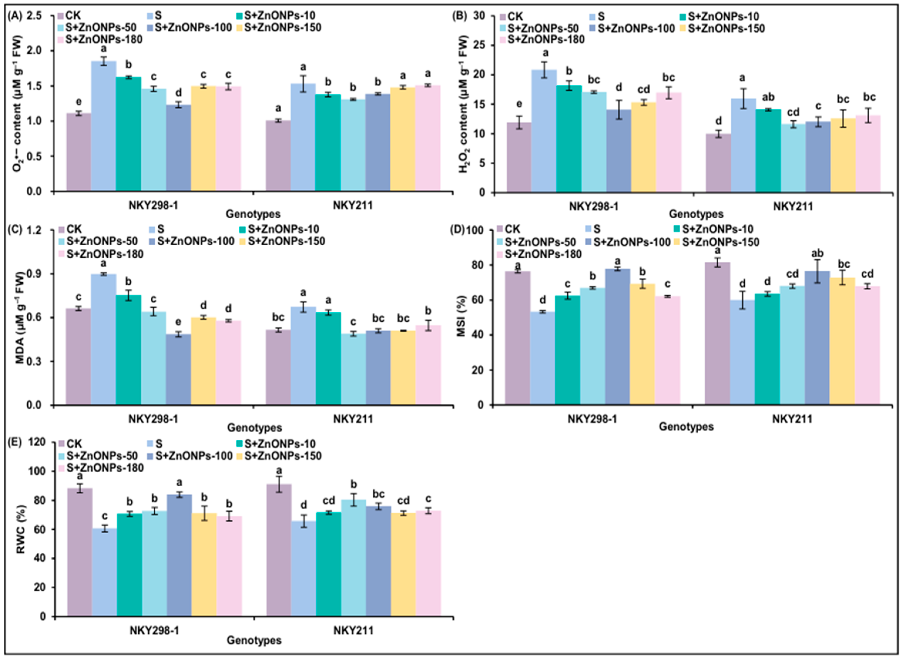 Plants 14 03104 g002 Plants 14 03104 g002