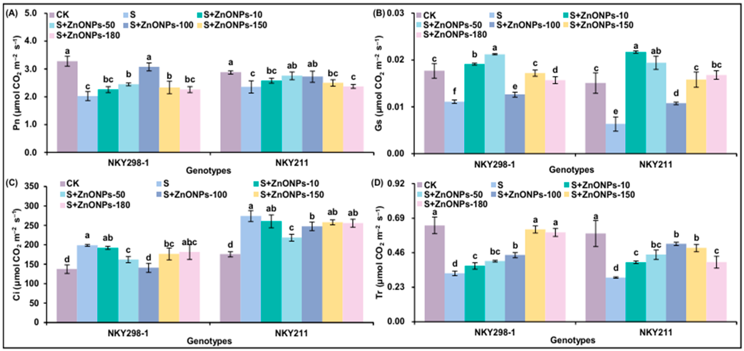 Plants 14 03104 g004 Plants 14 03104 g004
