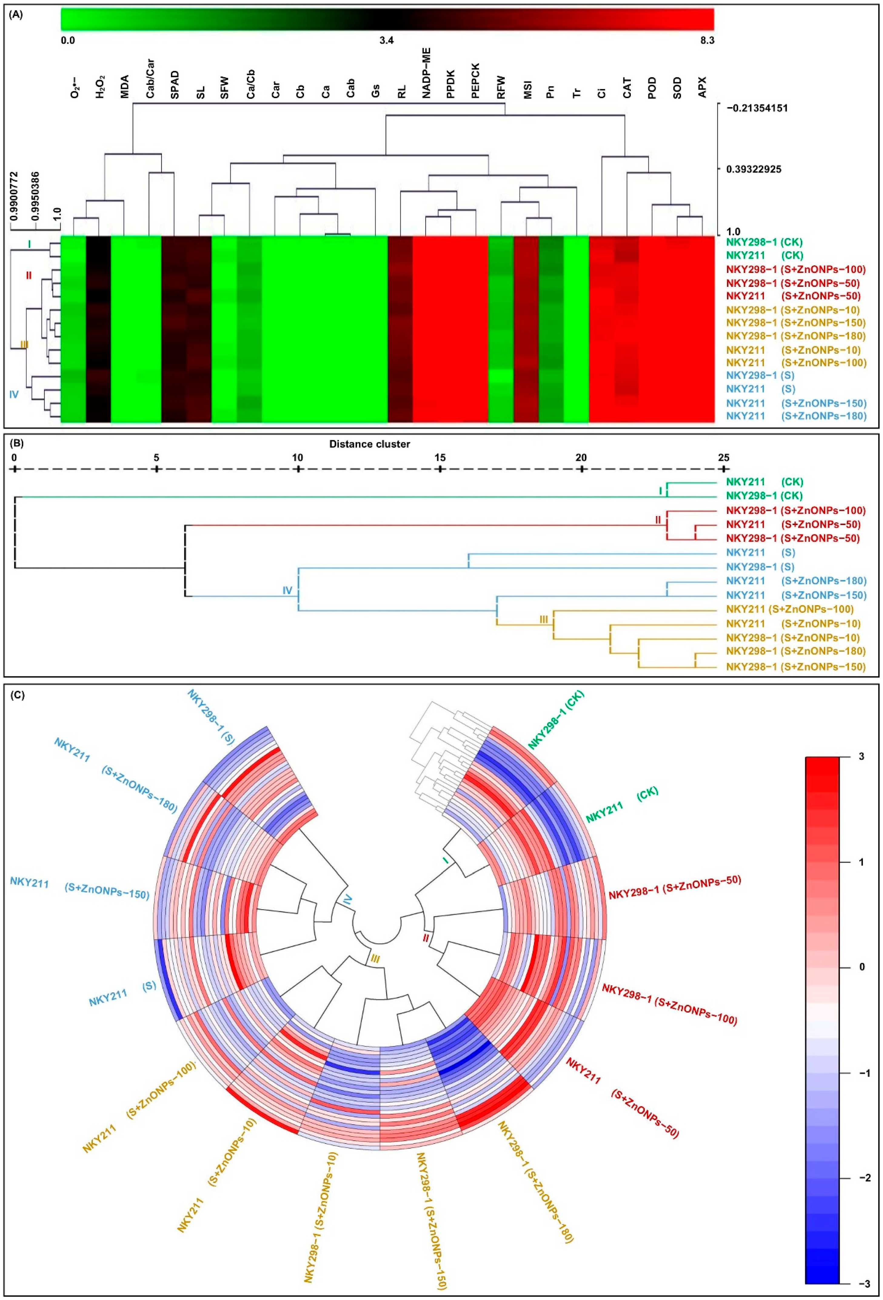 Plants 14 03104 g006 Plants 14 03104 g006