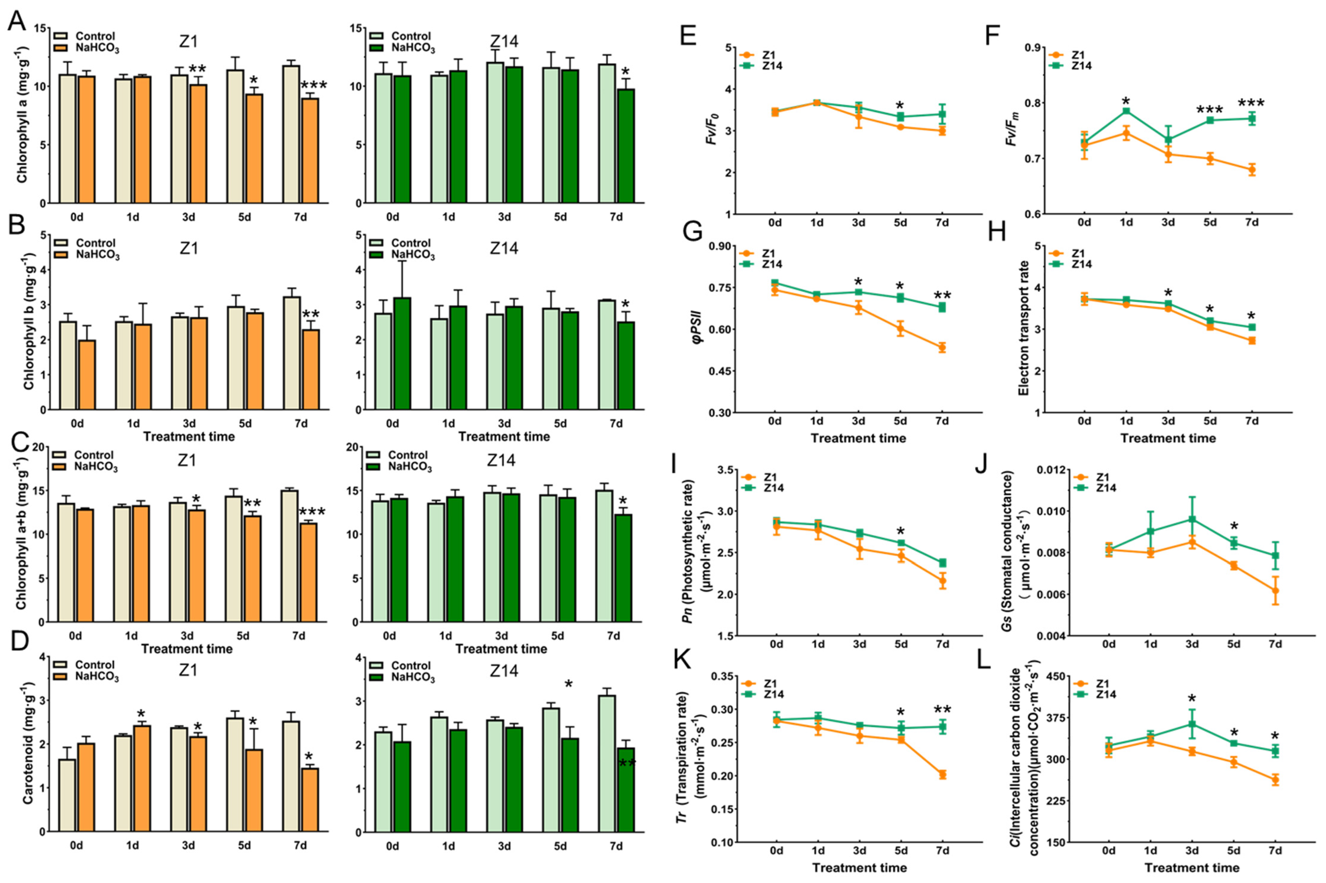 Plants 14 03106 g002 Plants 14 03106 g002