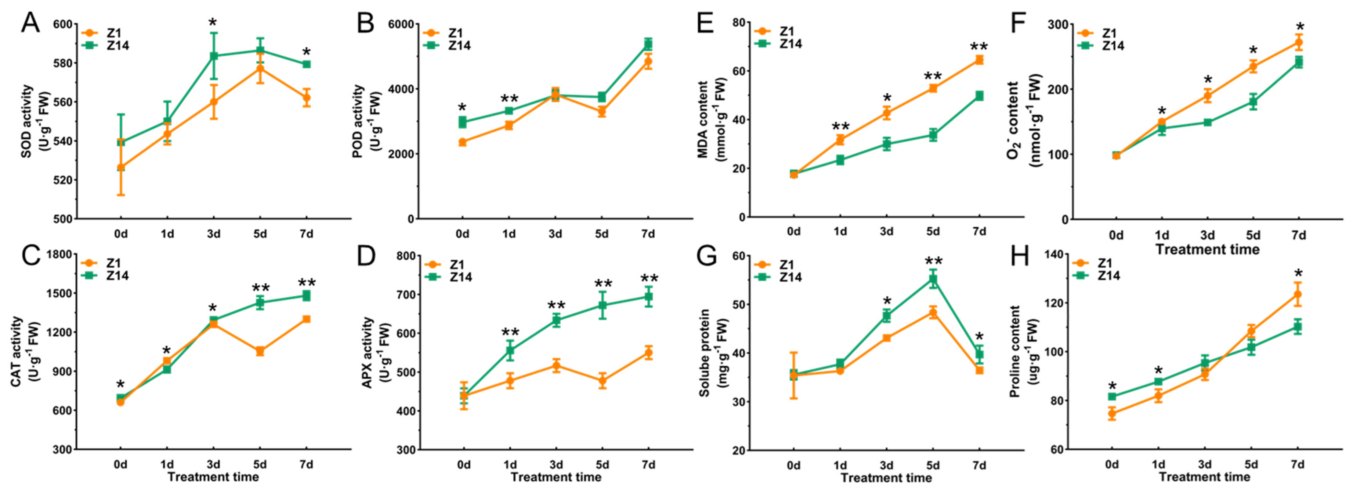 Plants 14 03106 g003 Plants 14 03106 g003