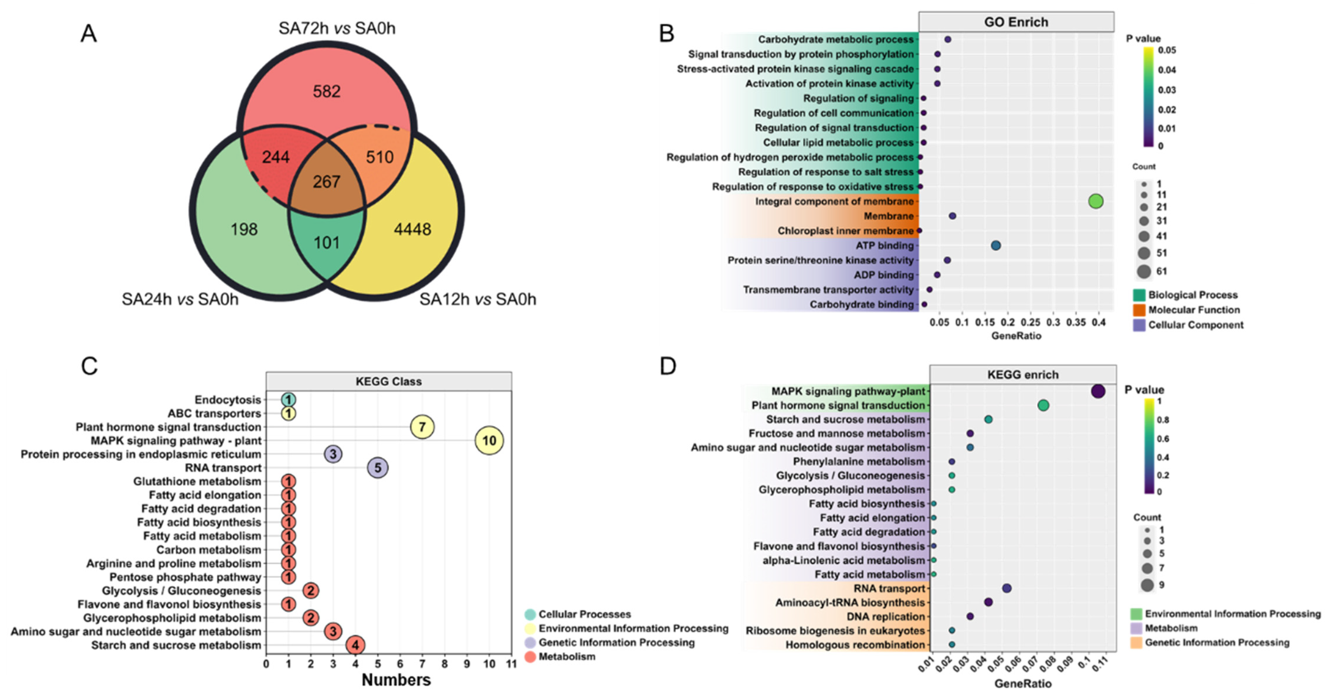 Plants 14 03106 g004 Plants 14 03106 g004