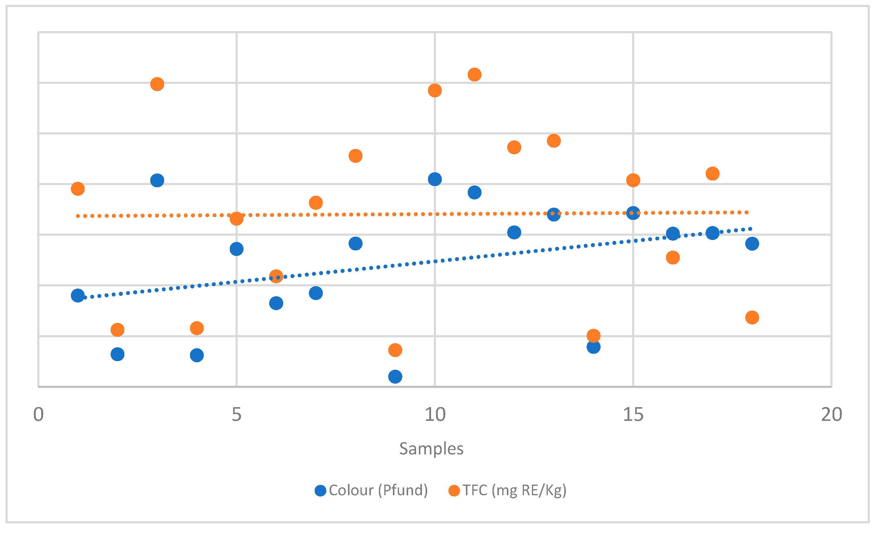 Plants 14 03109 g002 Plants 14 03109 g002