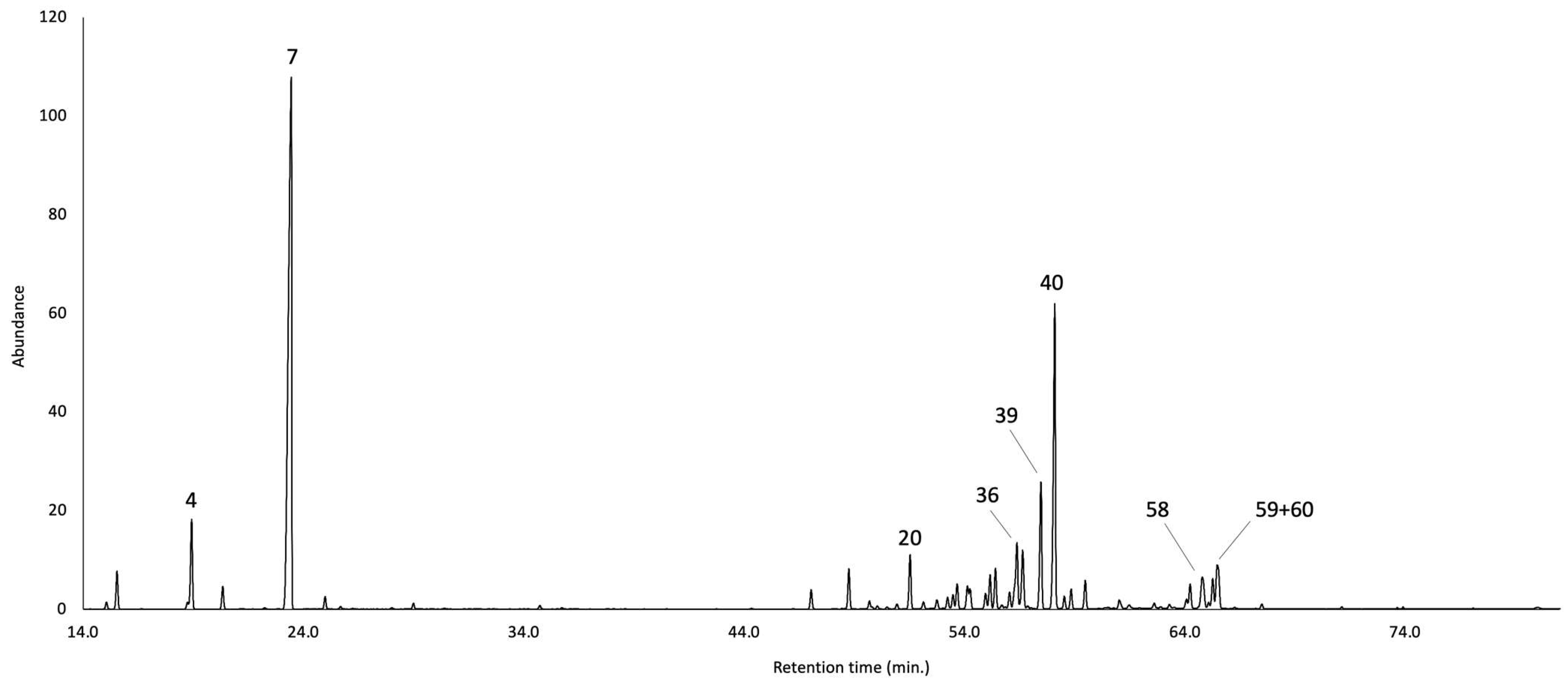 Plants 14 03110 g003