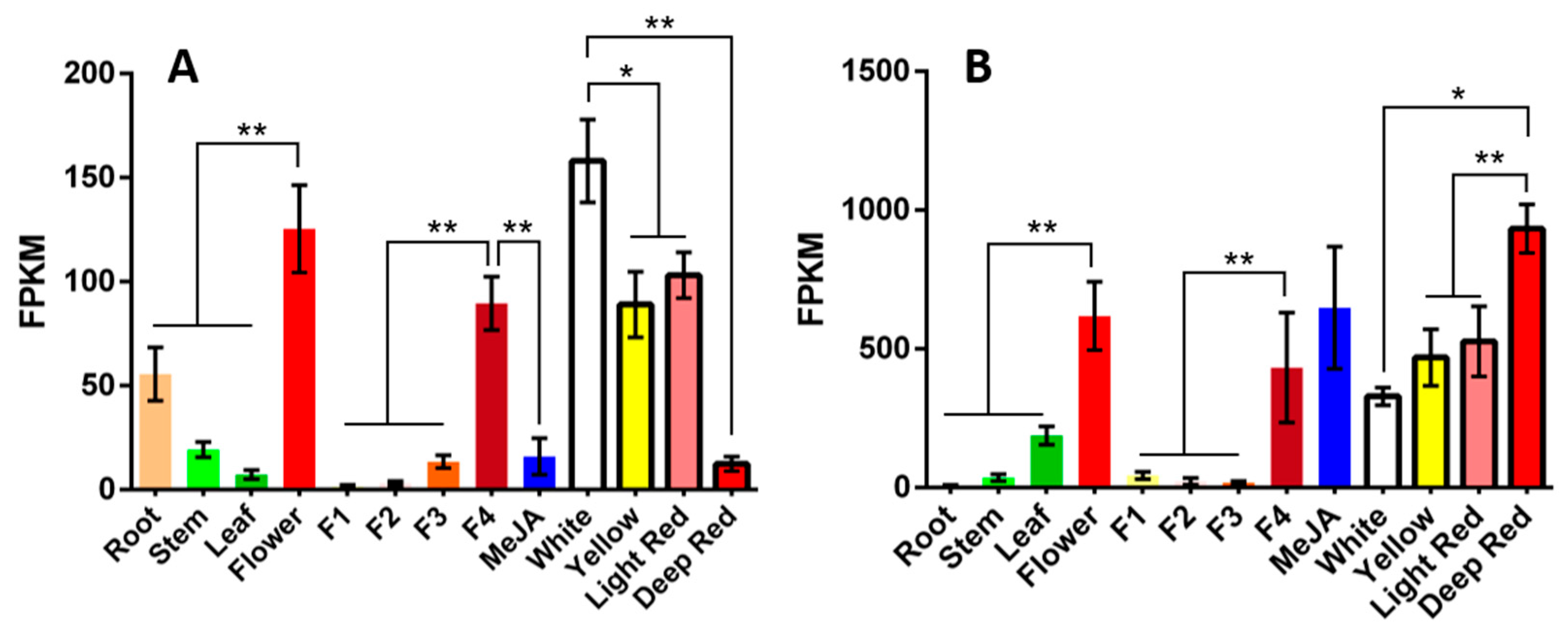 Plants 14 03112 g001 Plants 14 03112 g001