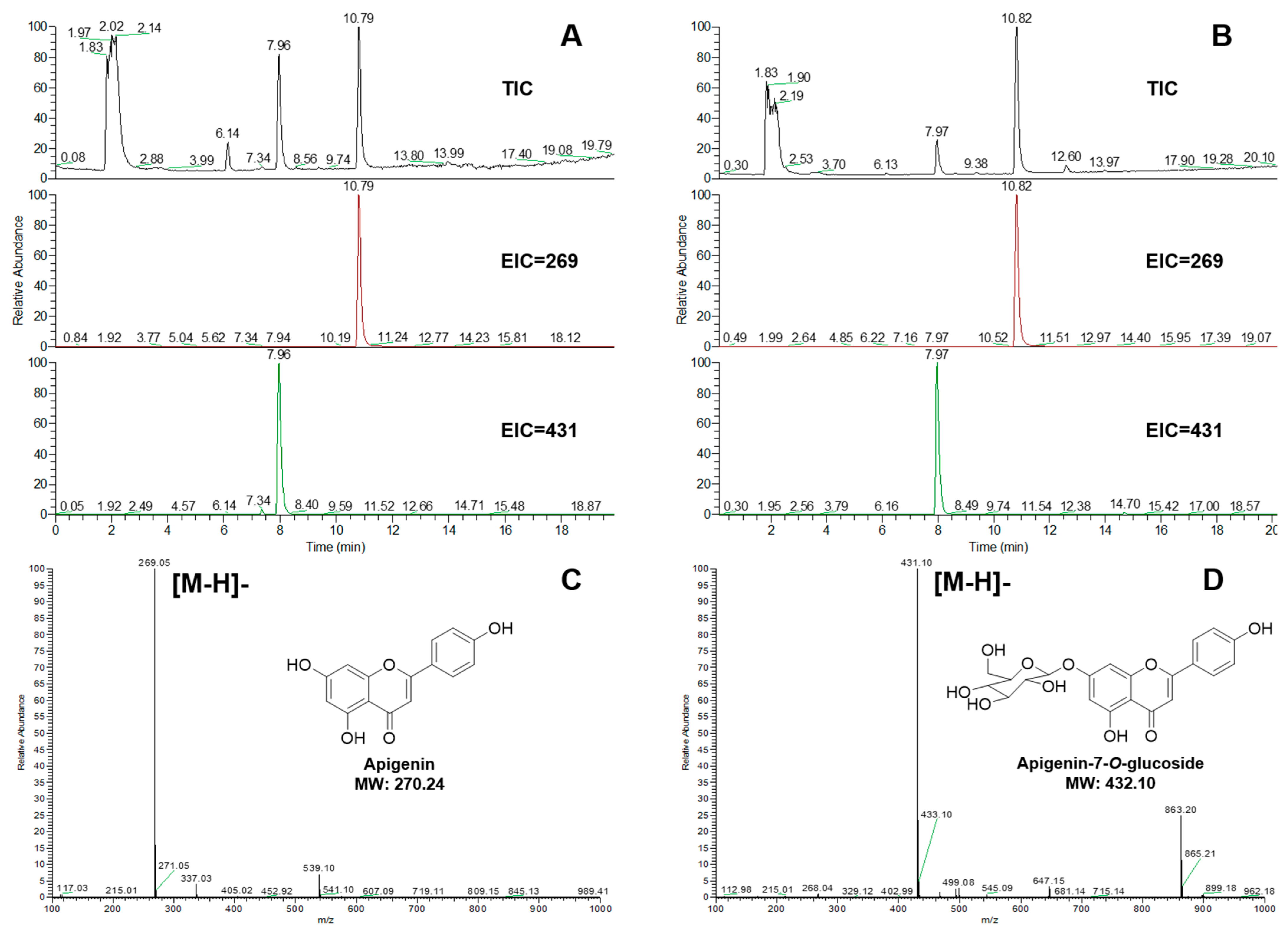 Plants 14 03112 g004 Plants 14 03112 g004