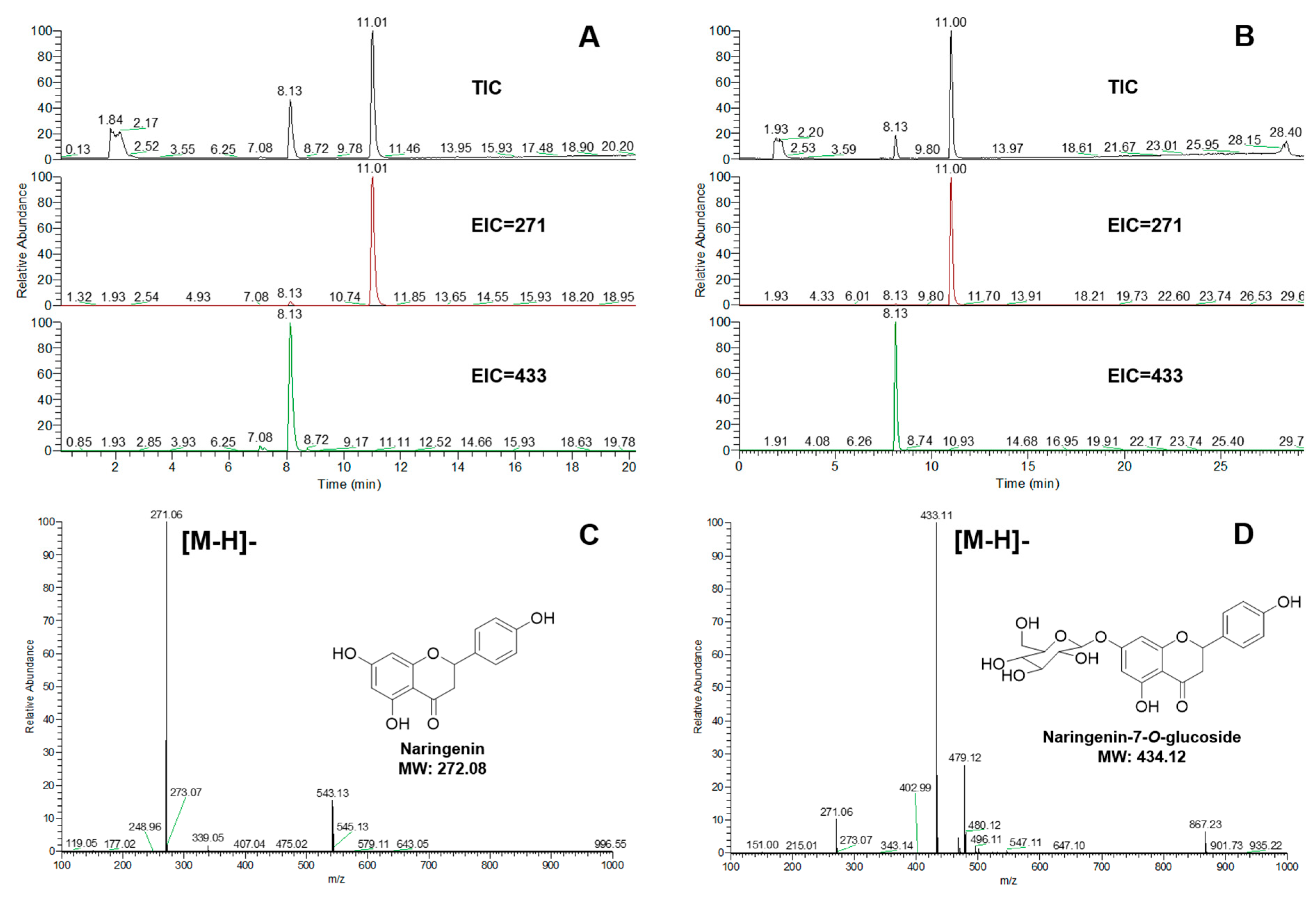 Plants 14 03112 g005 Plants 14 03112 g005