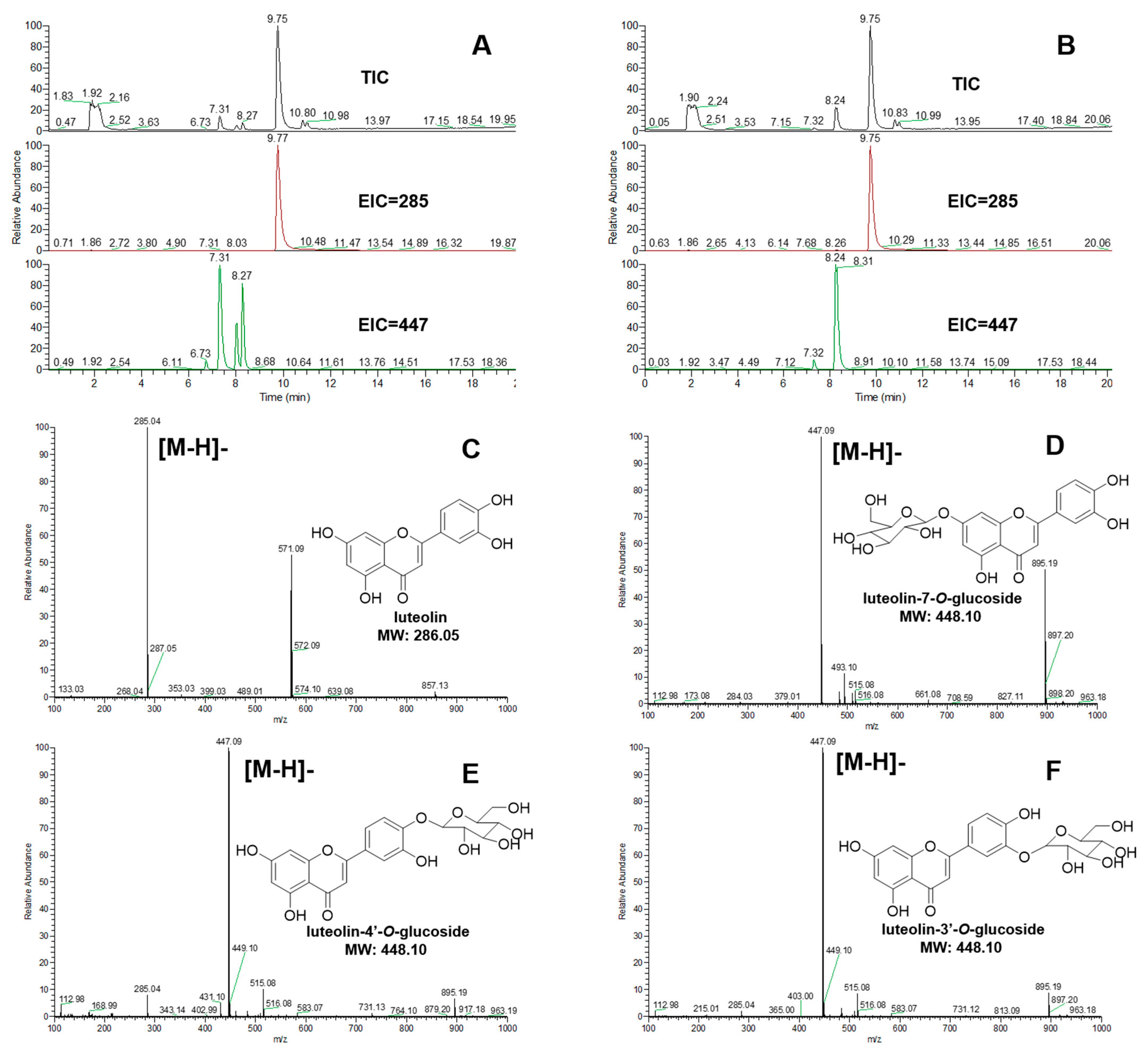 Plants 14 03112 g006 Plants 14 03112 g006