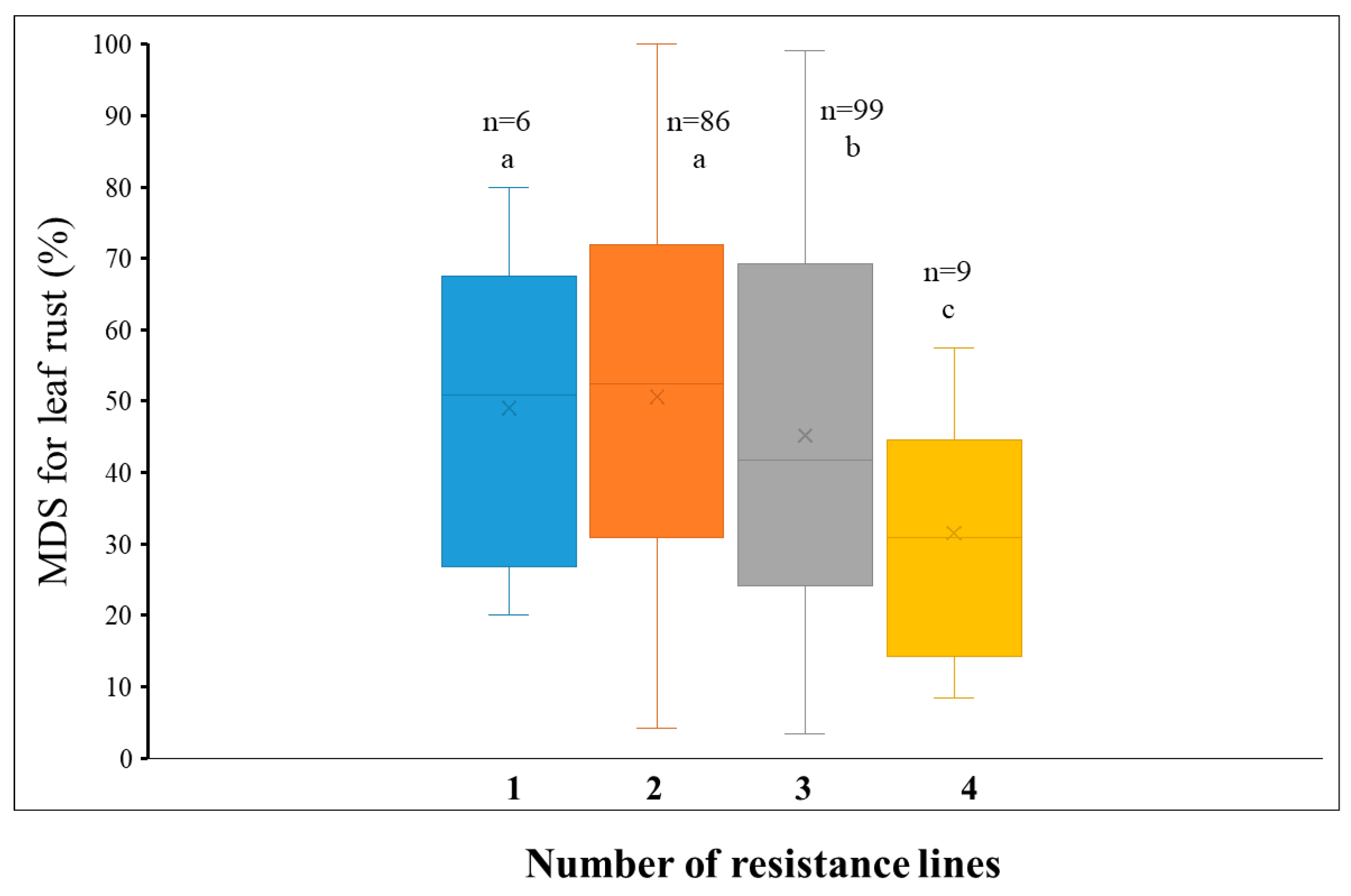 Plants 14 03113 g002