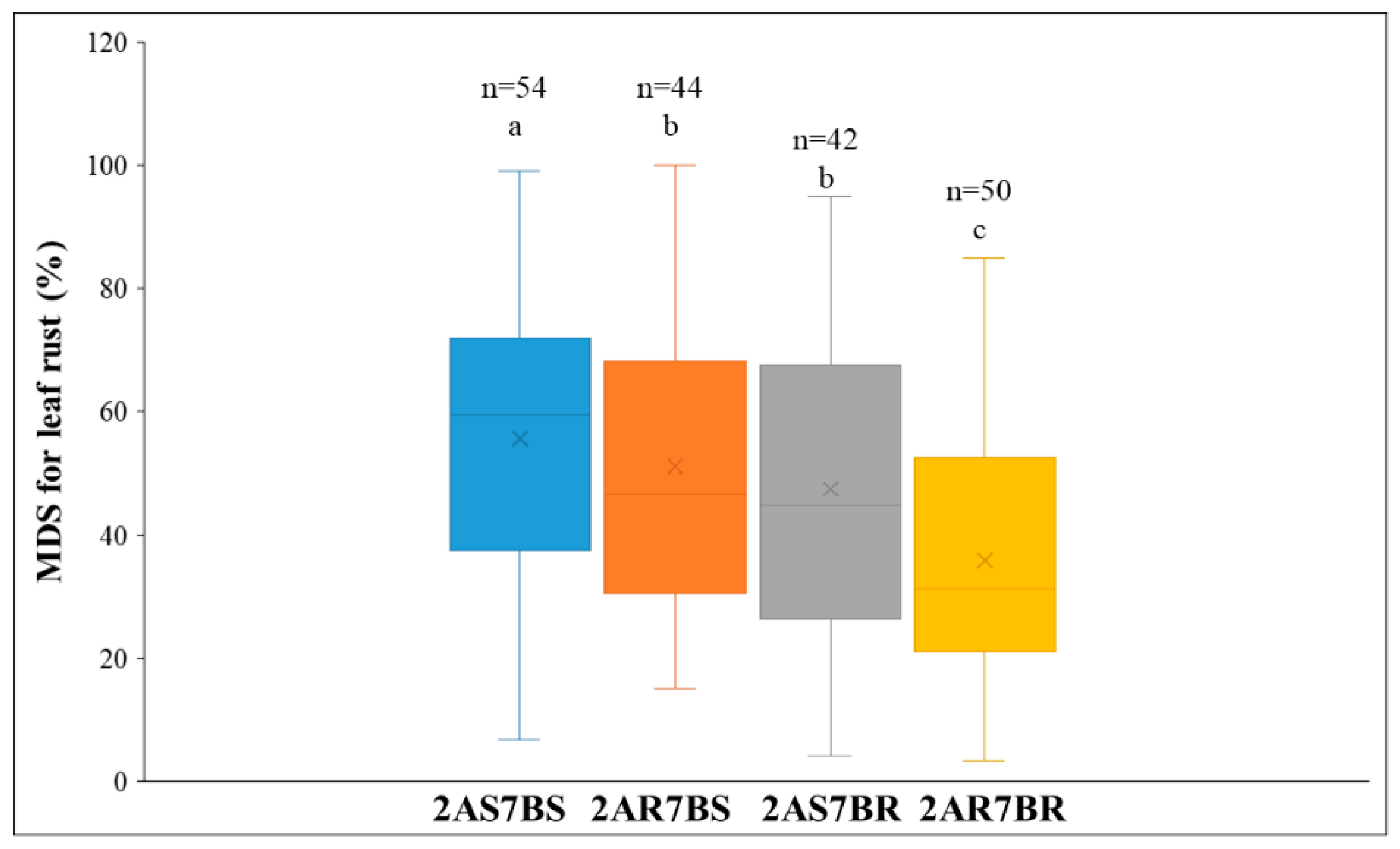 Plants 14 03113 g003