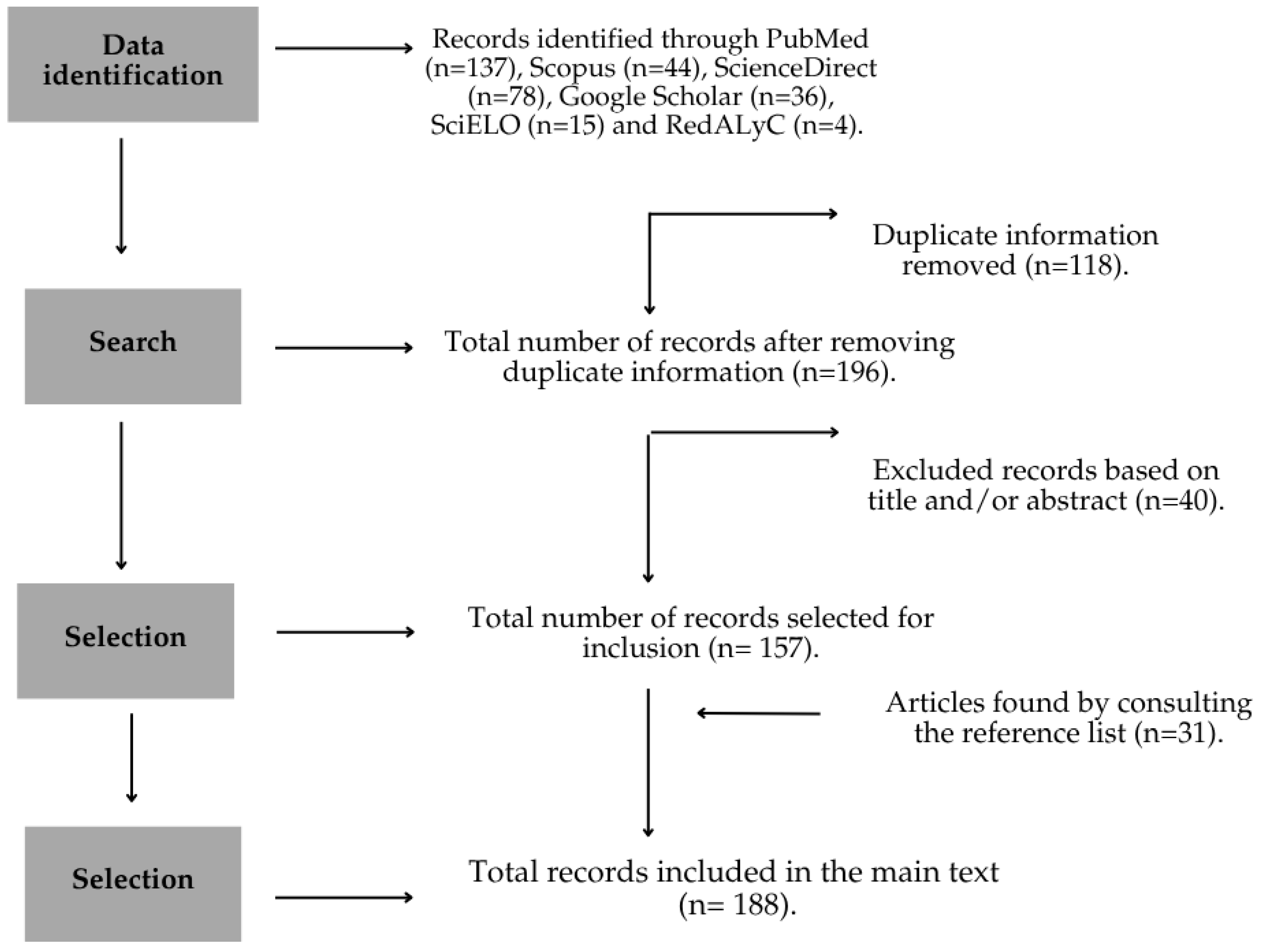 Plants 14 03115 g001