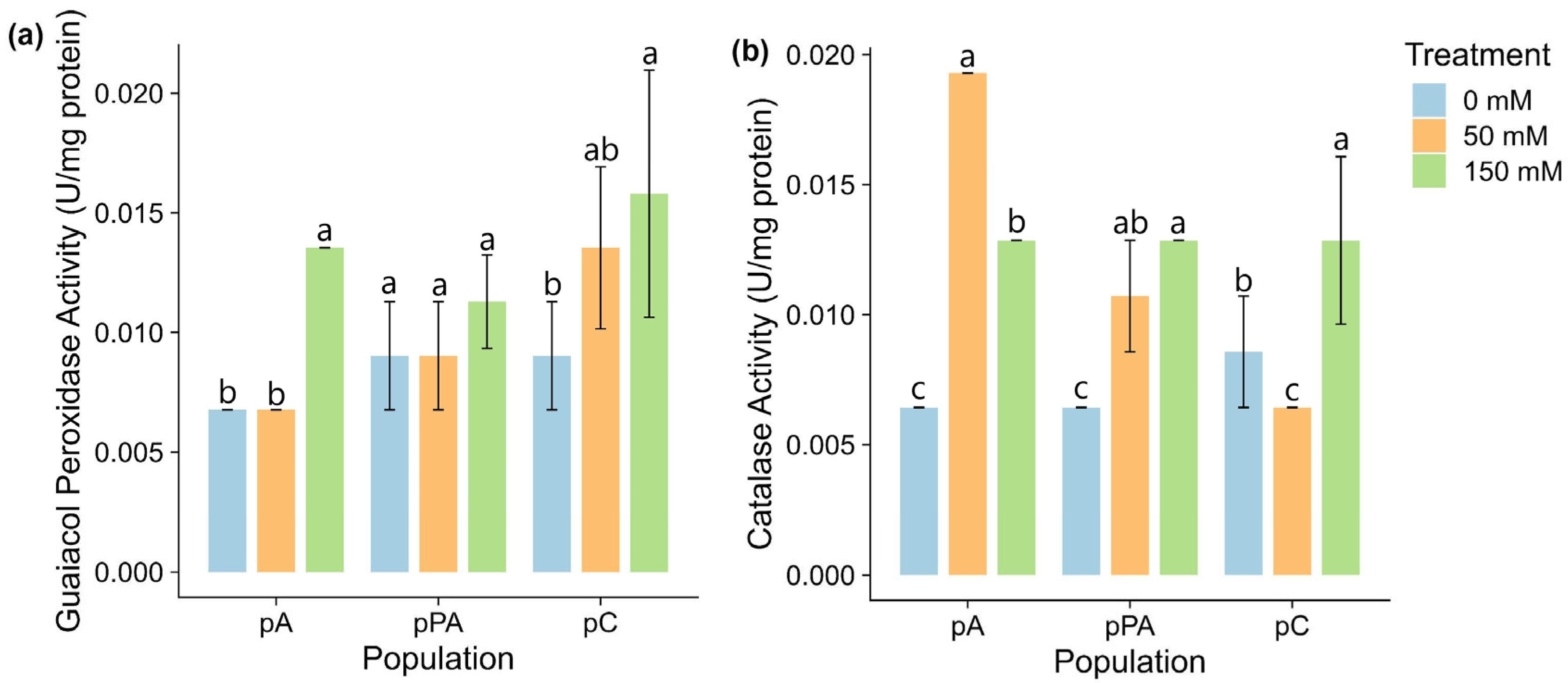 Plants 14 03116 g003 Plants 14 03116 g003