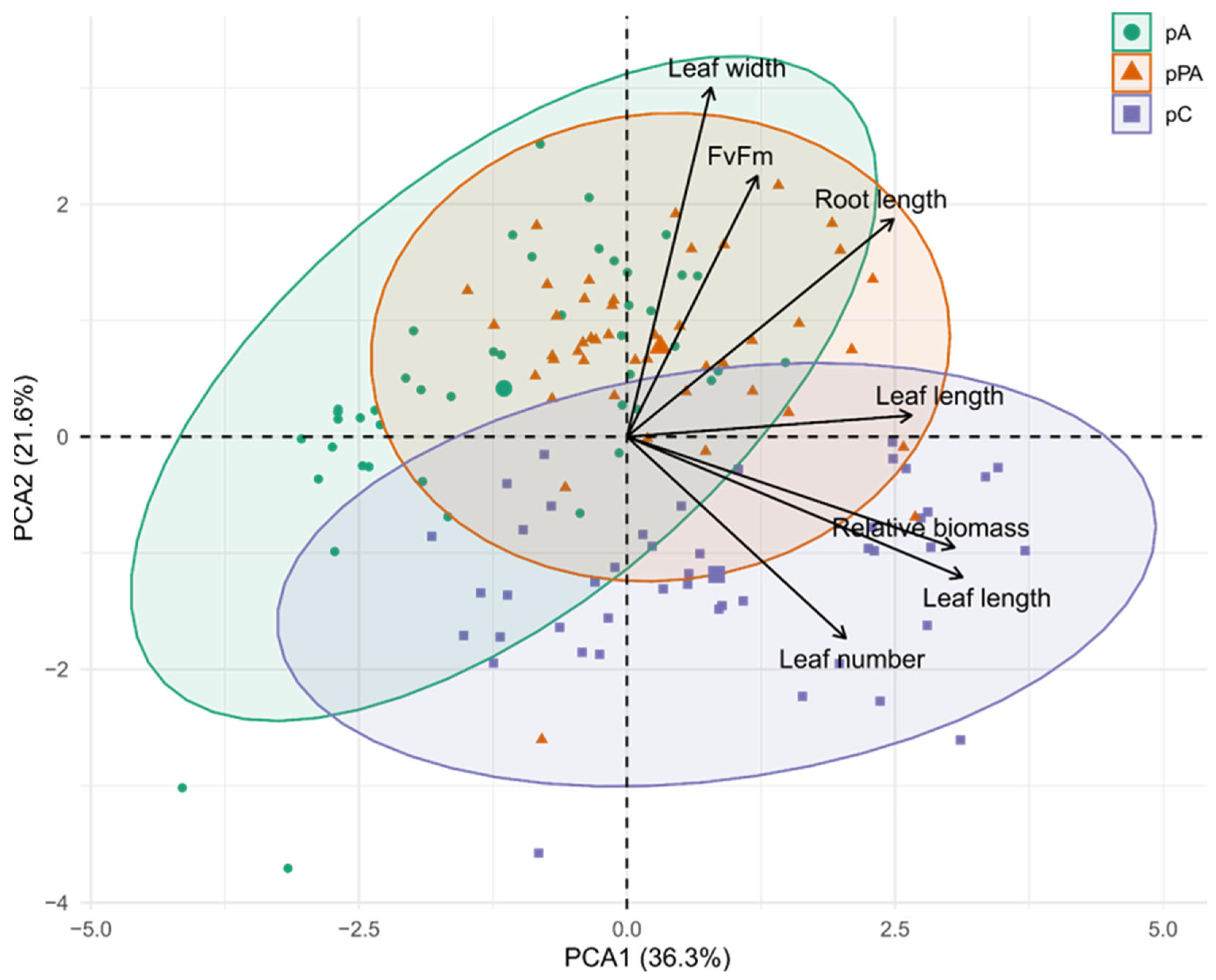 Plants 14 03116 g005 Plants 14 03116 g005