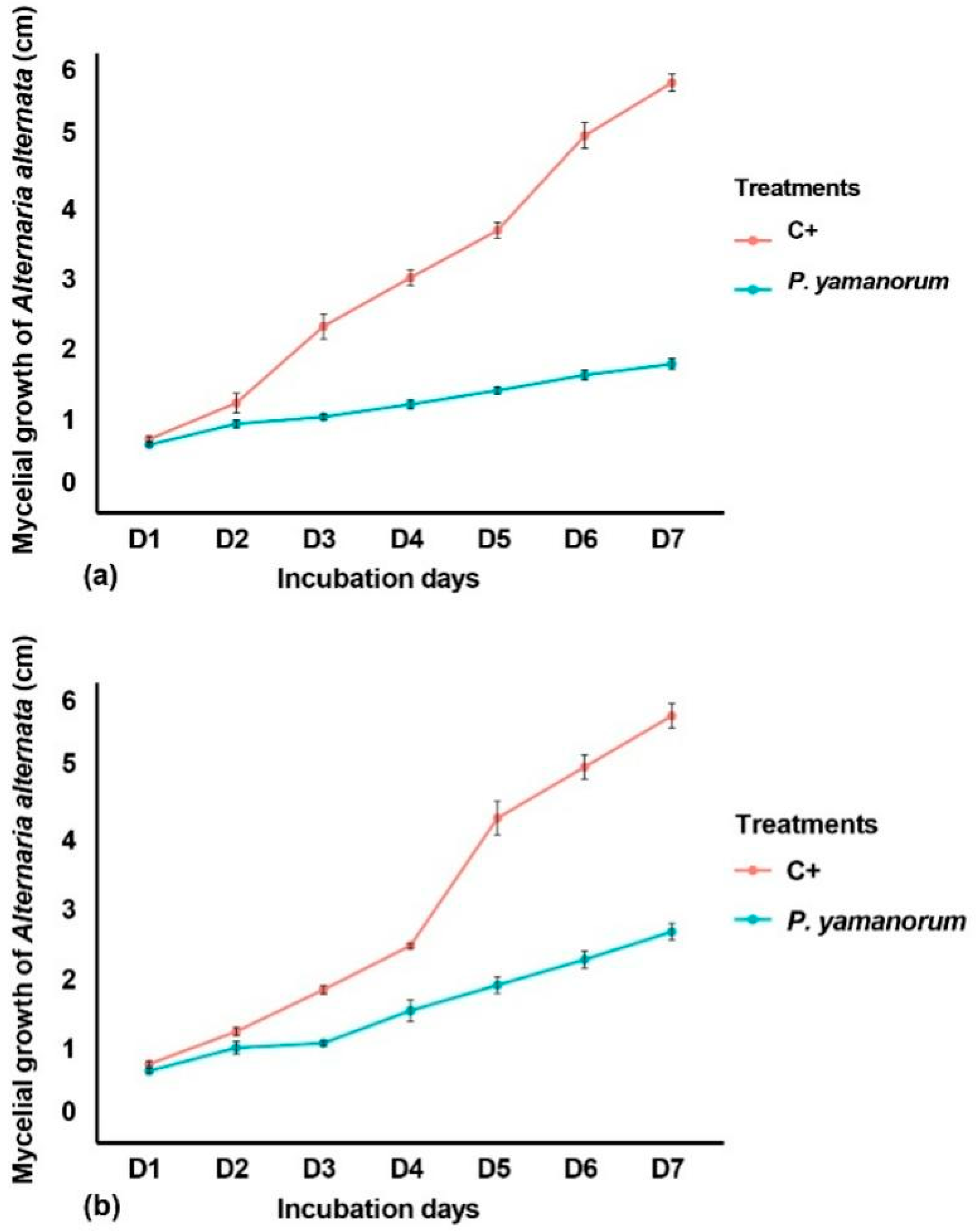 Plants 14 03117 g003 Plants 14 03117 g003