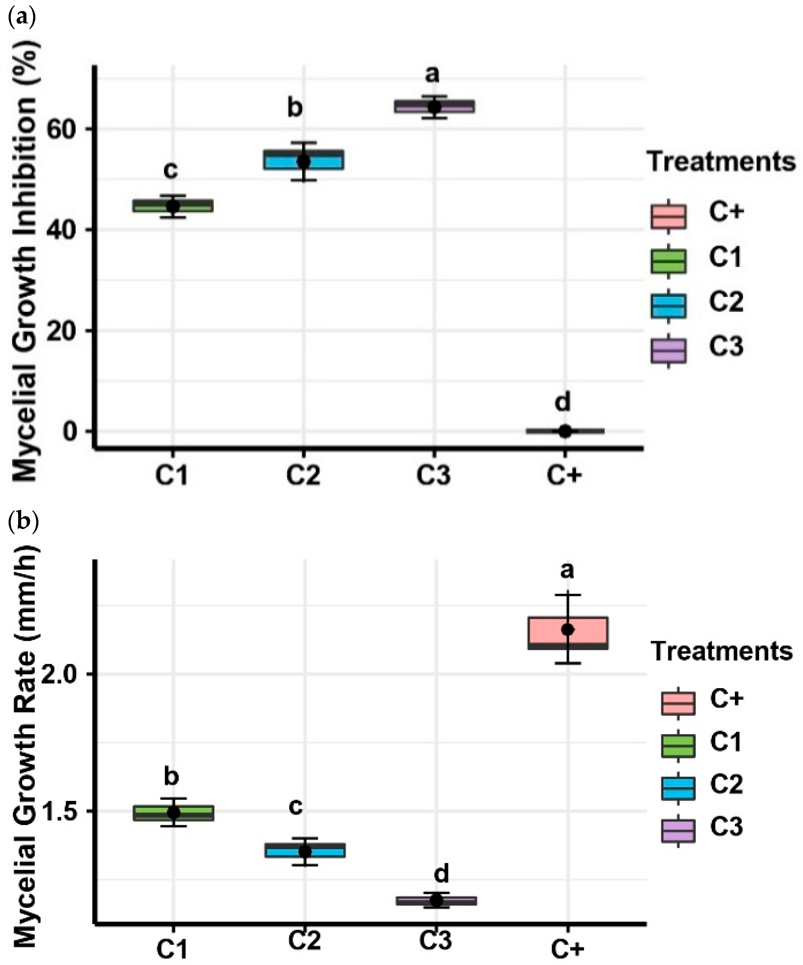 Plants 14 03117 g004 Plants 14 03117 g004