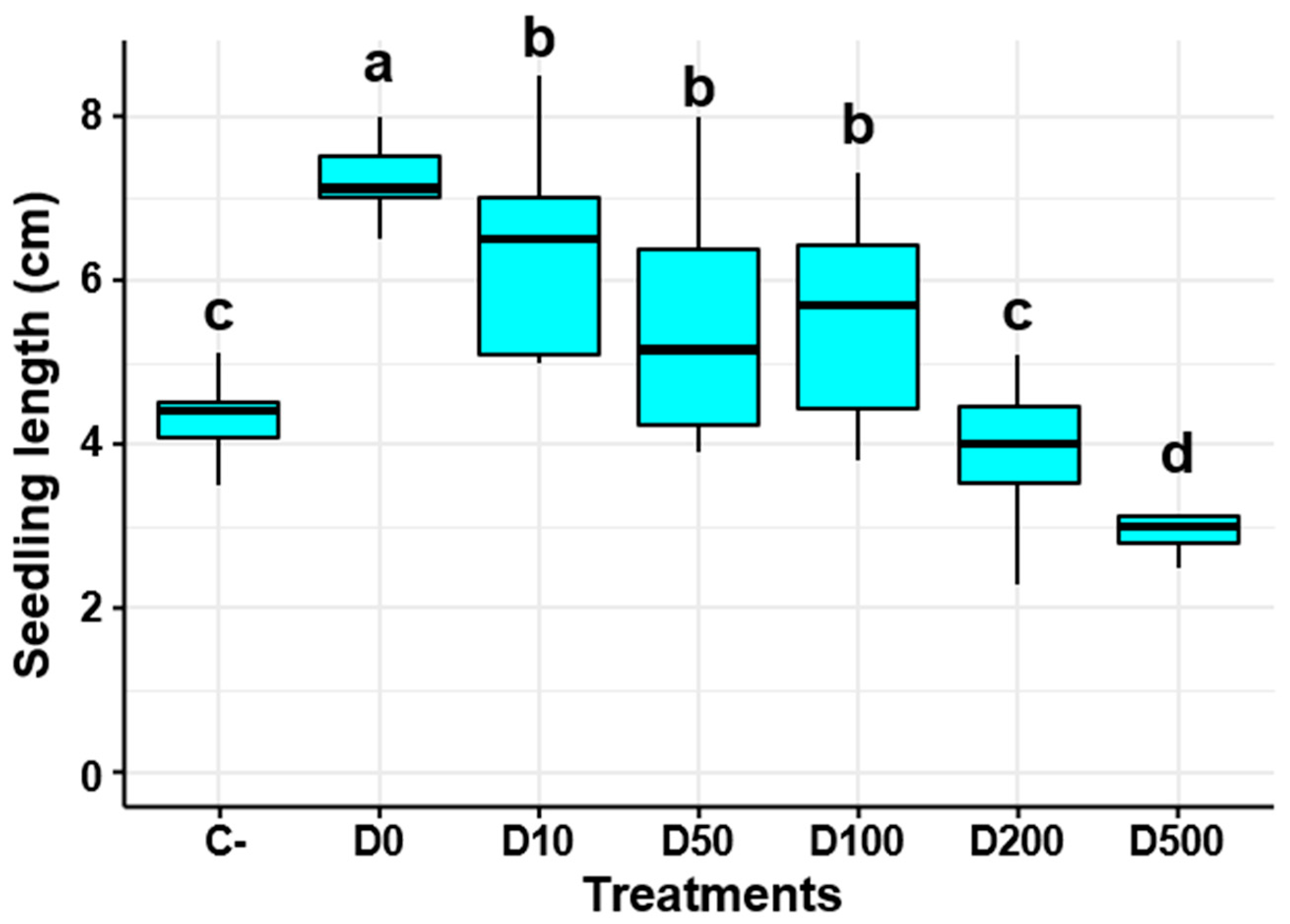 Plants 14 03117 g005 Plants 14 03117 g005