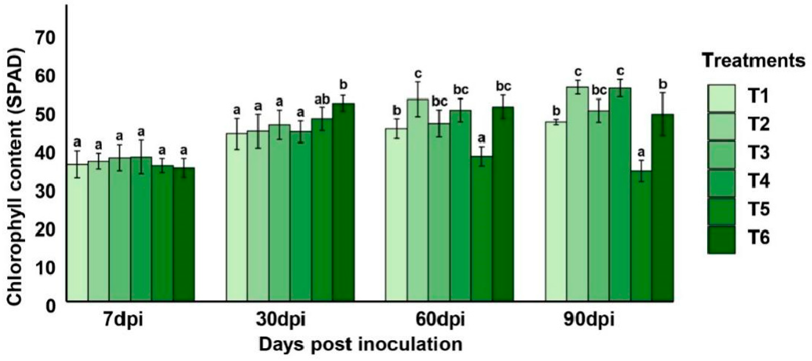 Plants 14 03117 g007 Plants 14 03117 g007