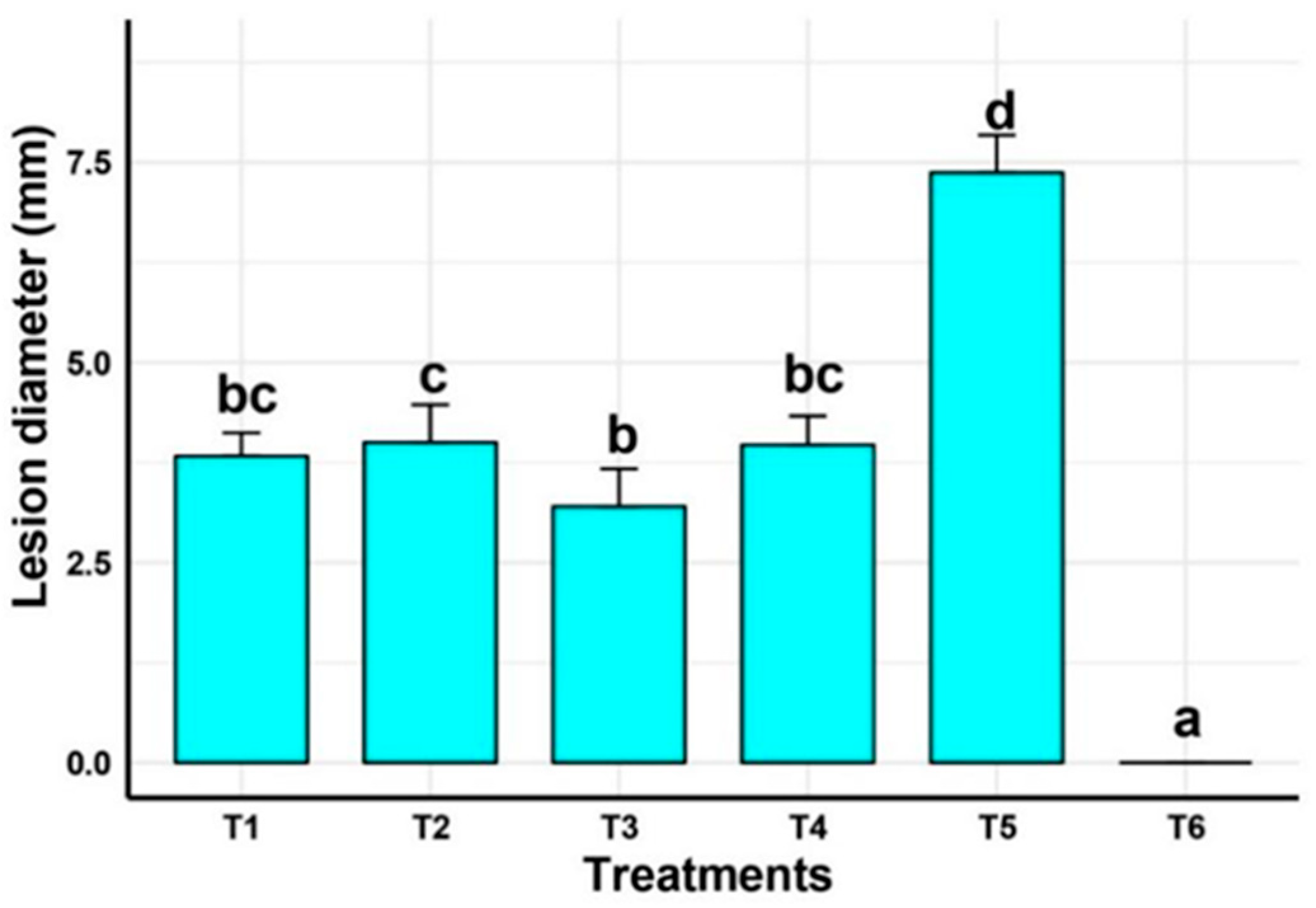 Plants 14 03117 g009 Plants 14 03117 g009