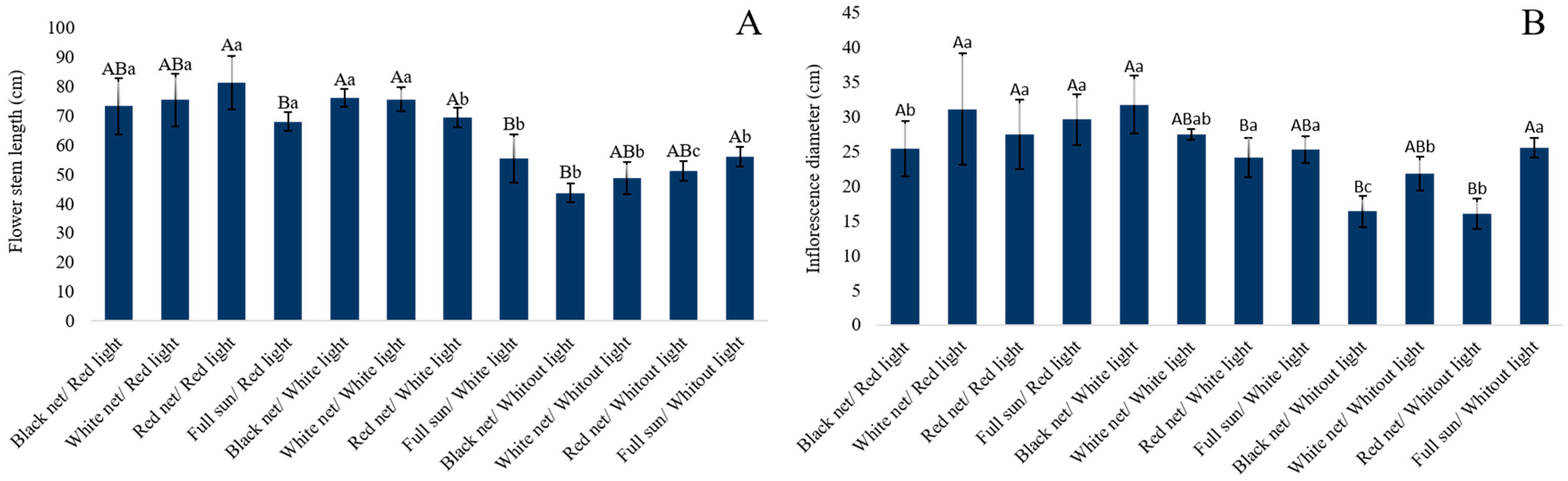 Plants 14 03119 g001