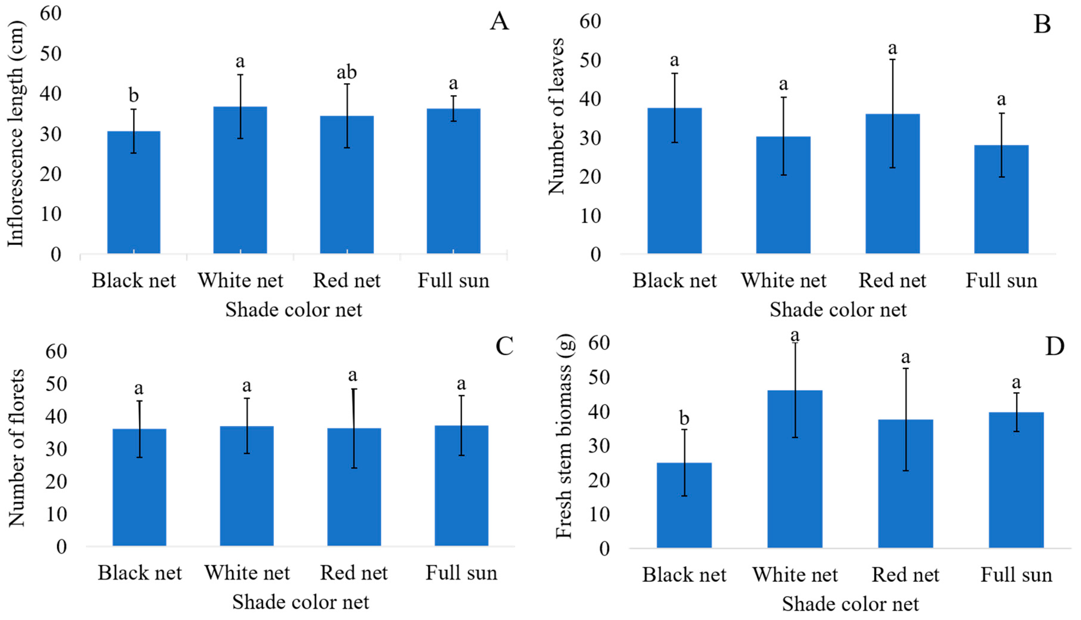 Plants 14 03119 g002