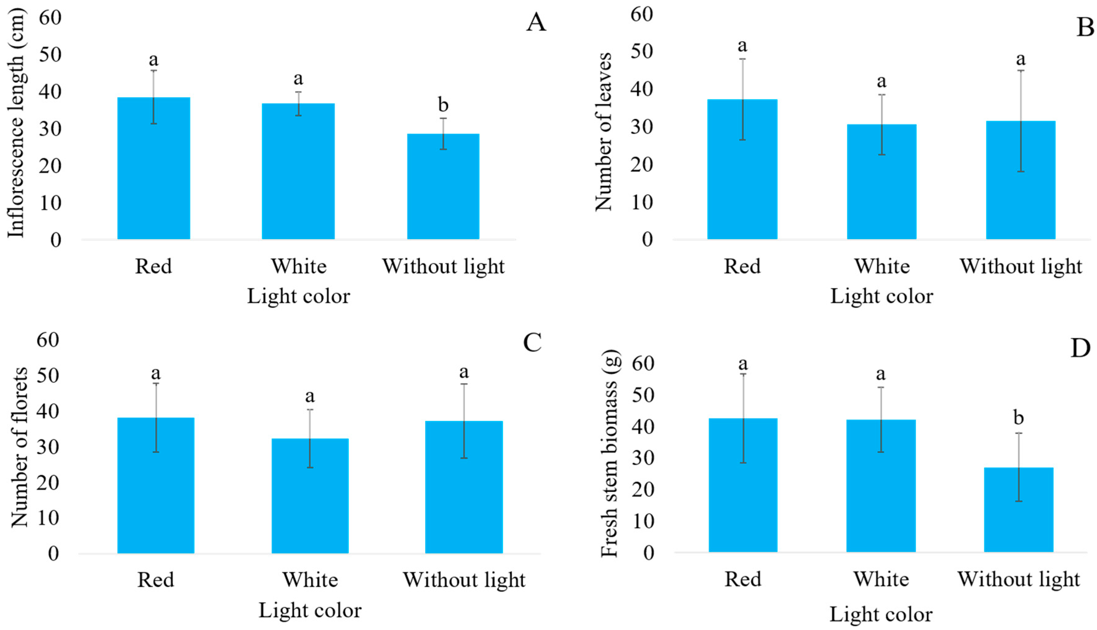 Plants 14 03119 g003